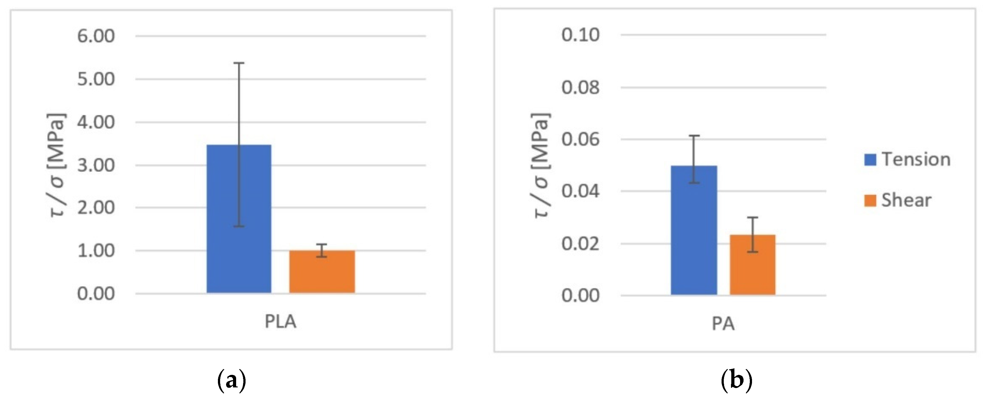Polymers 14 00235 g016 Polymers 14 00235 g016