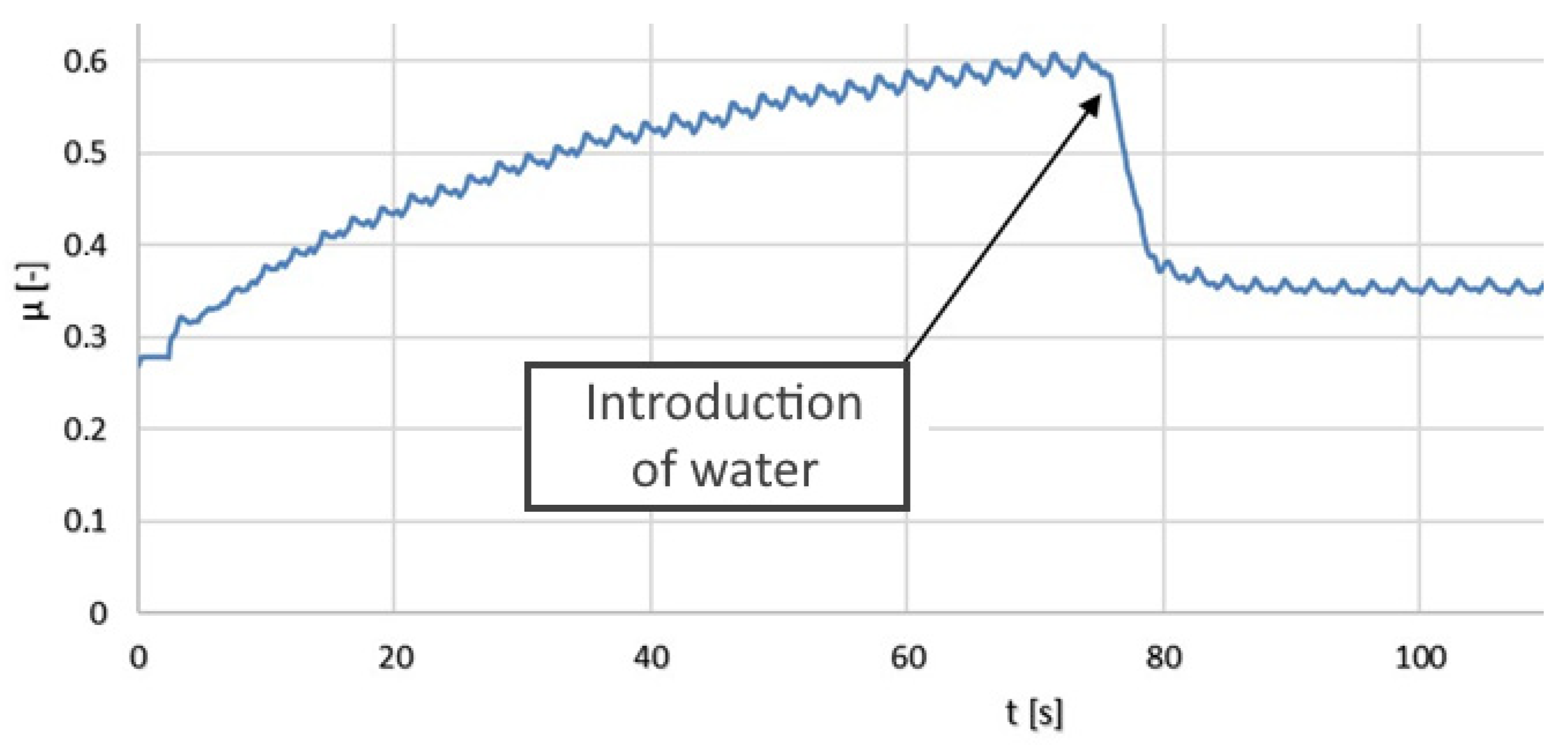 Polymers 14 00235 g024 Polymers 14 00235 g024