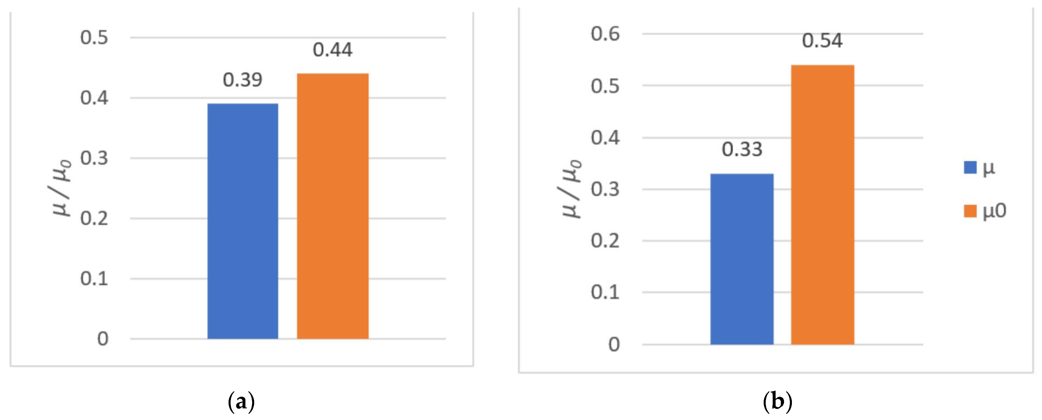 Polymers 14 00235 g029 Polymers 14 00235 g029
