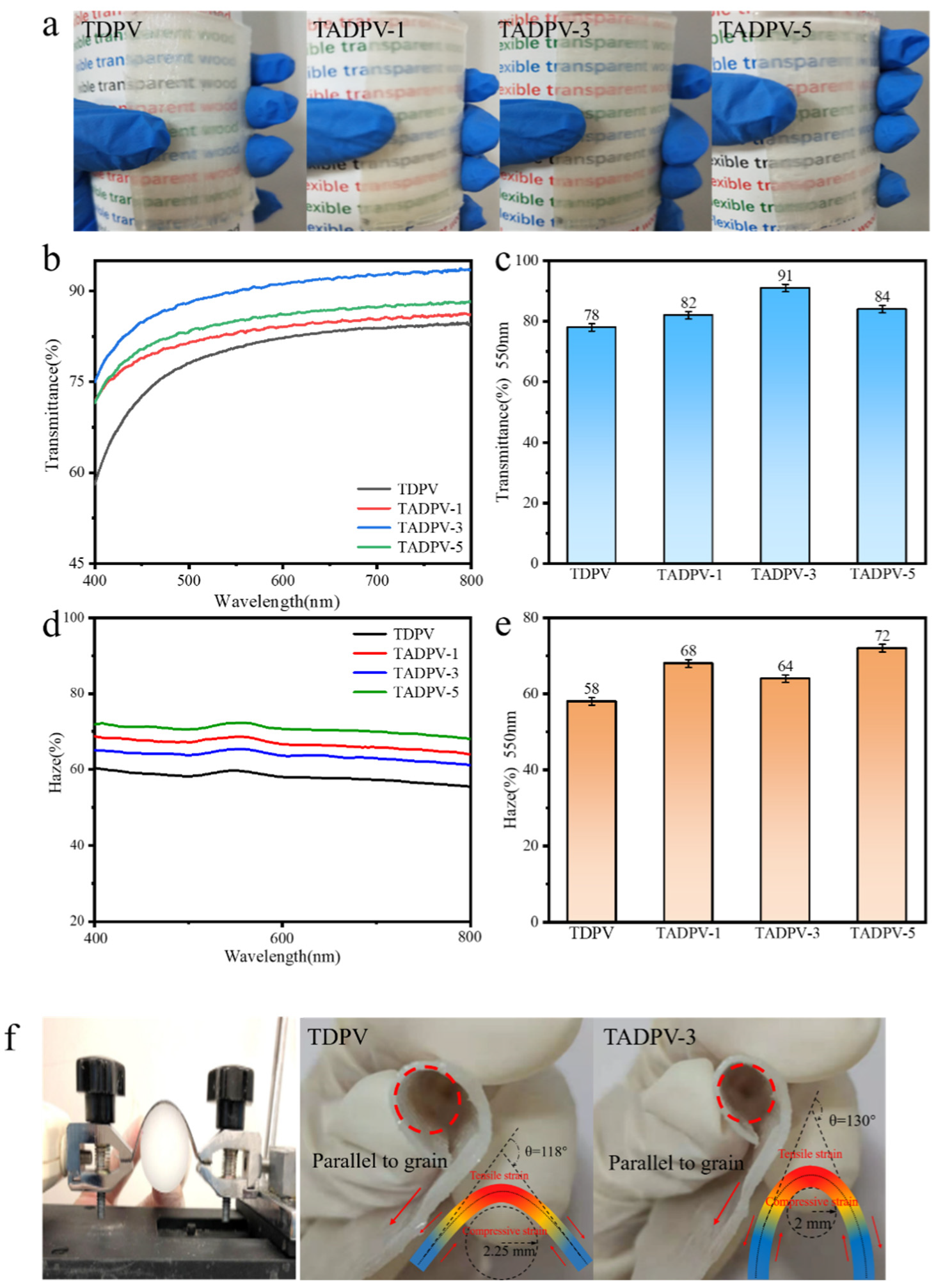 Polymers 14 00257 g005