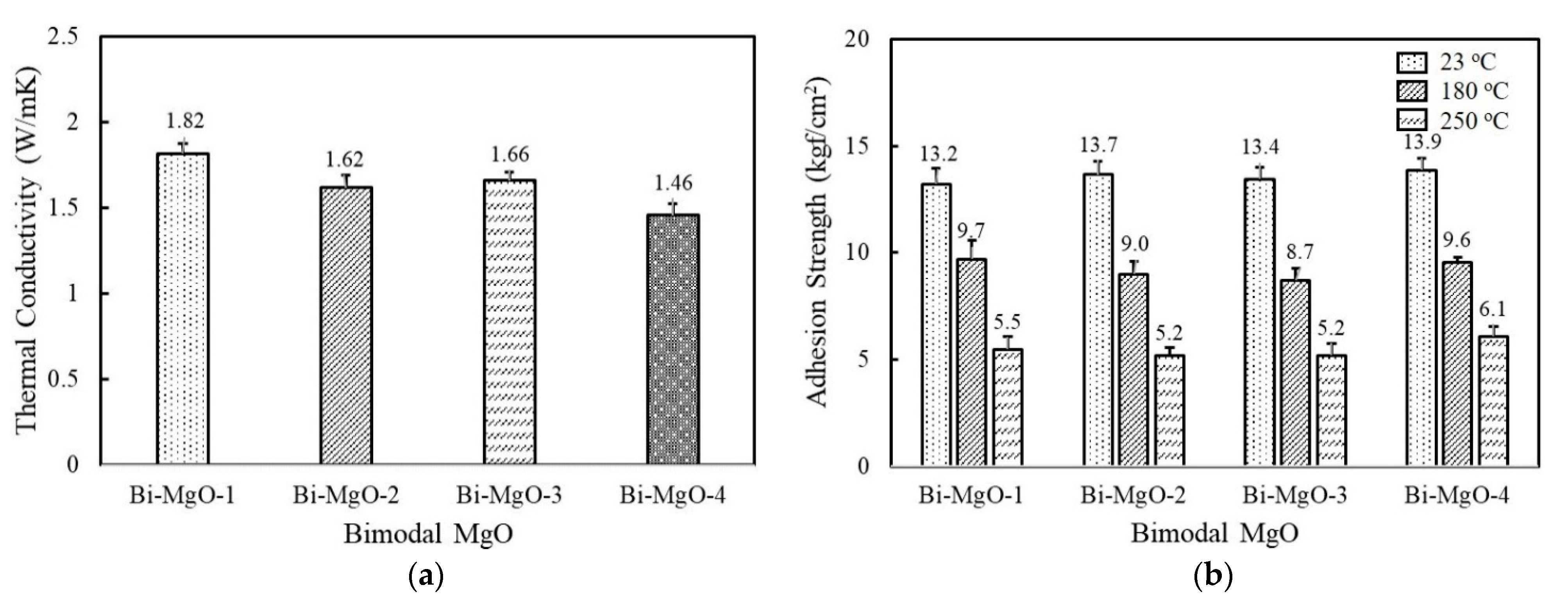 Polymers 14 00258 g004a