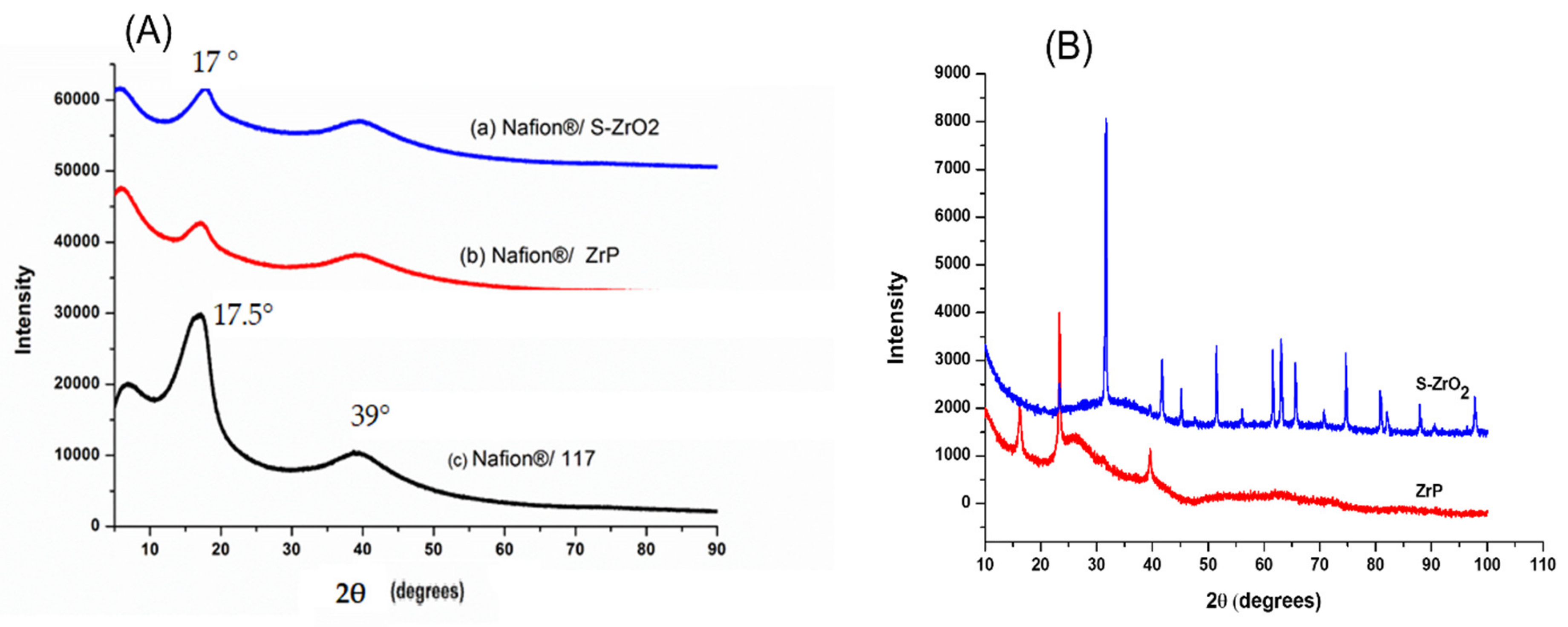 Polymers 14 00263 g004