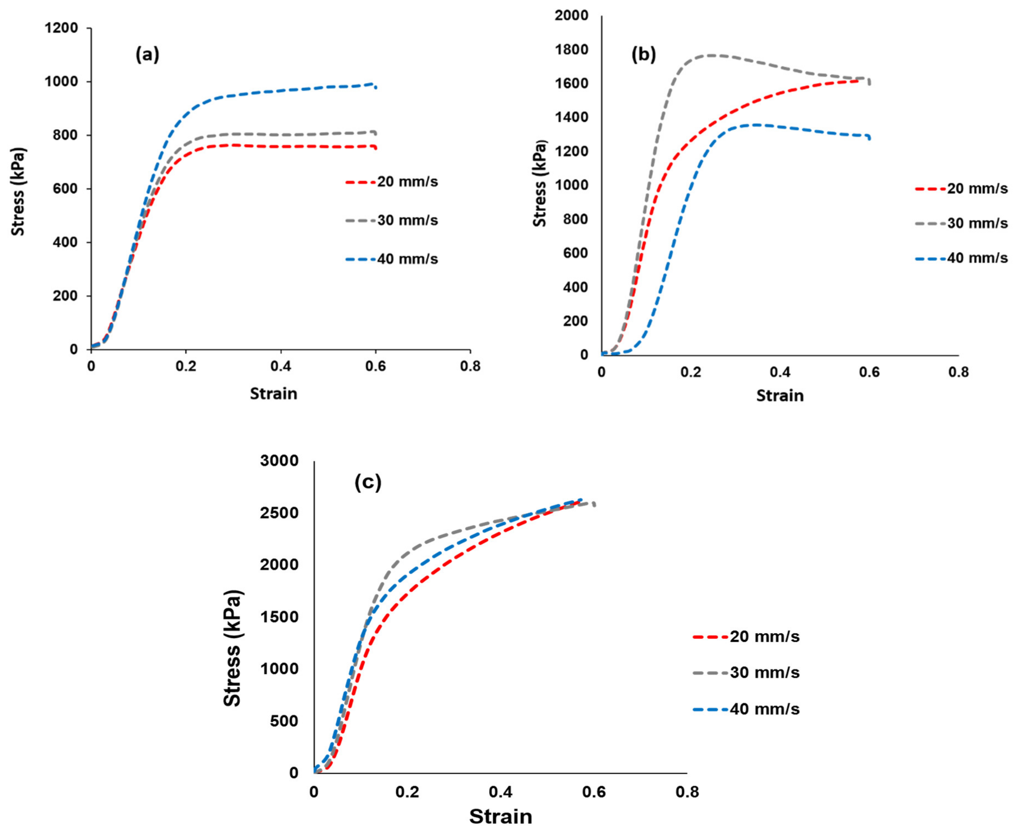 Polymers 14 00263 g006