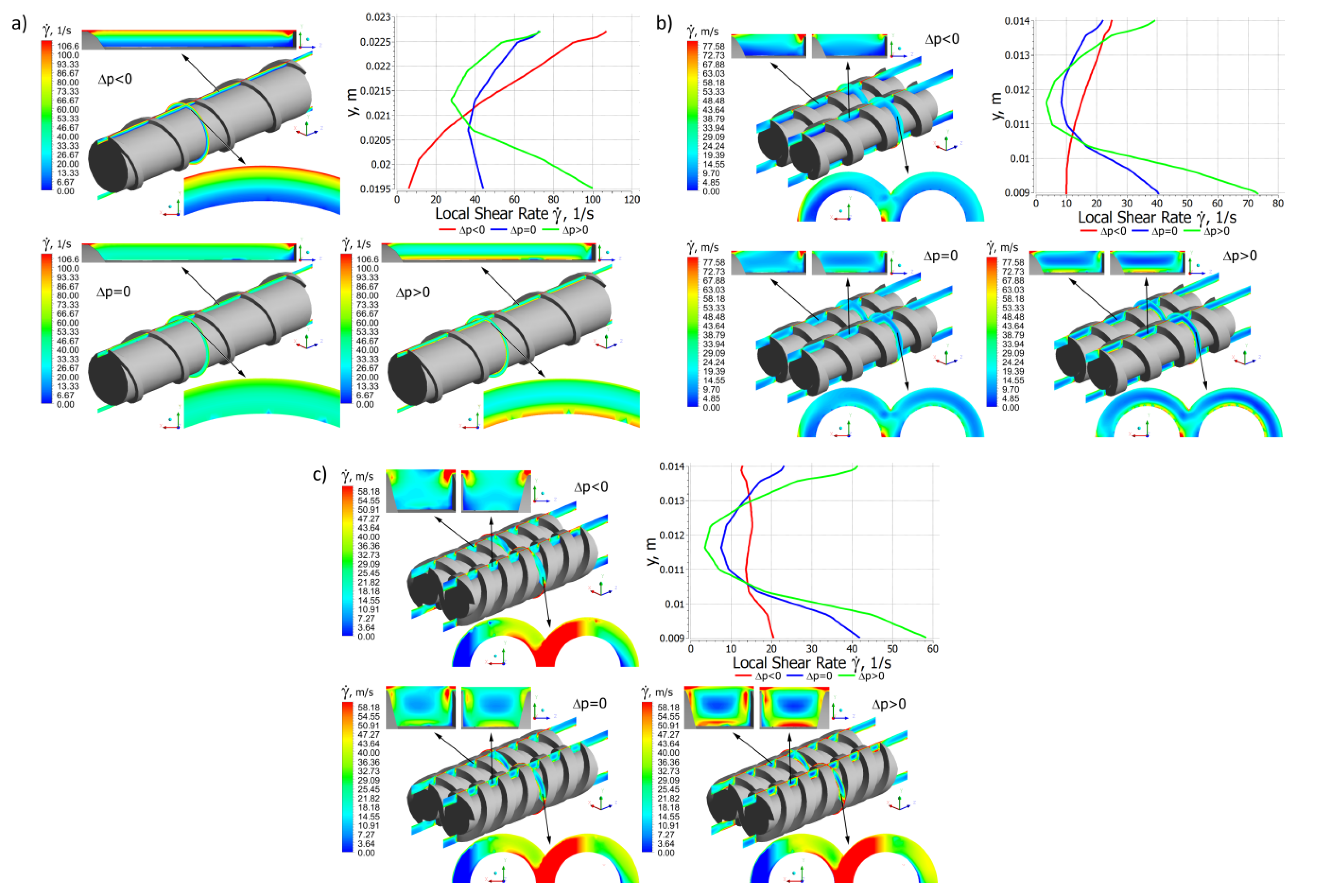 Polymers | Free Full-Text | Modeling of Twin Screw Extrusion of