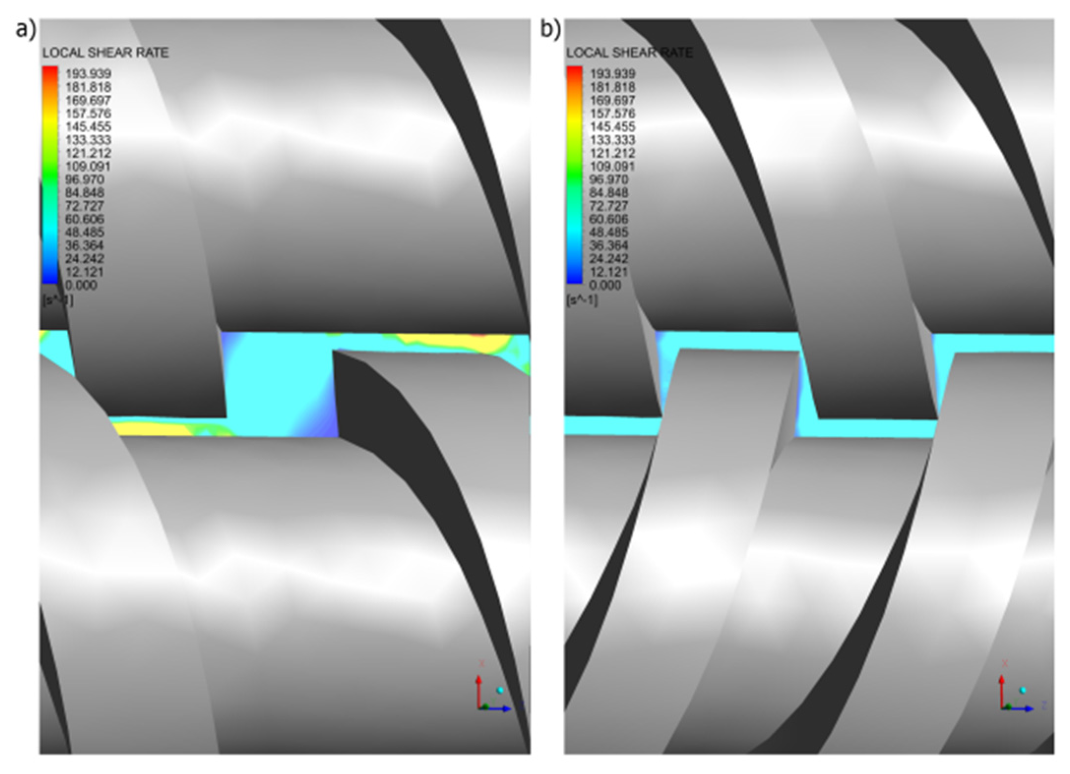 Polymers | Free Full-Text | Modeling of Twin Screw Extrusion of