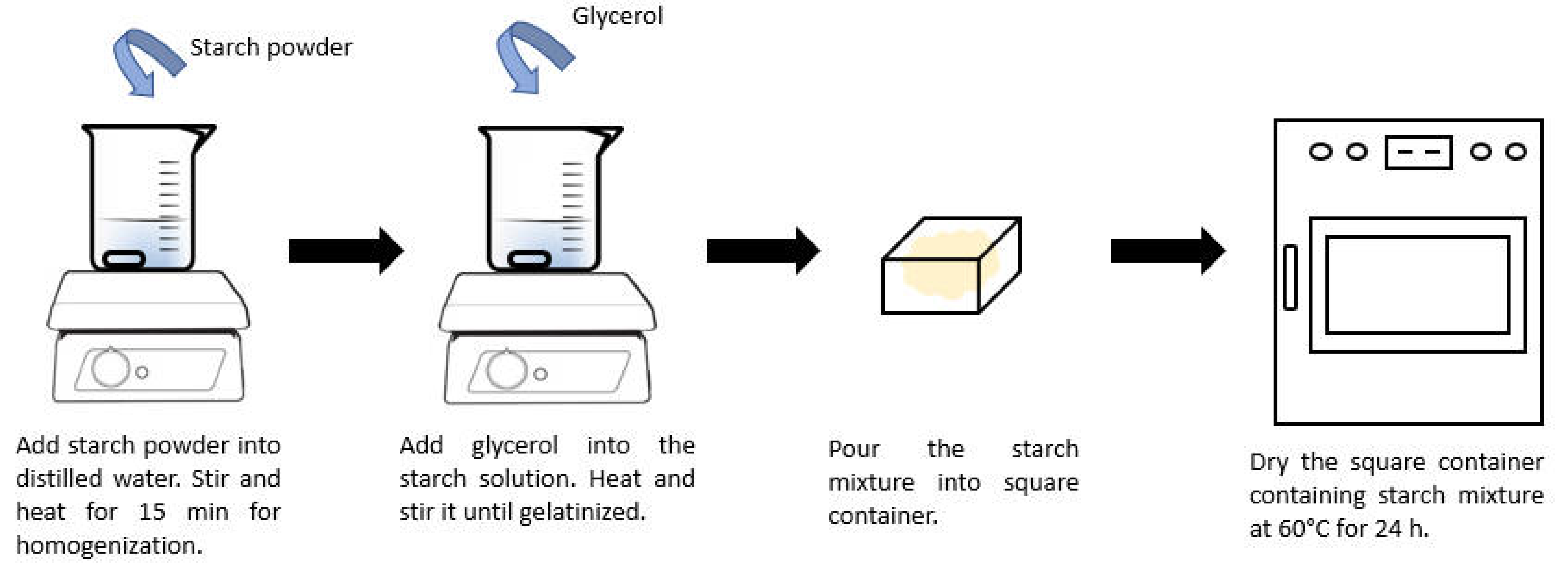 Polymers 14 00278 g001