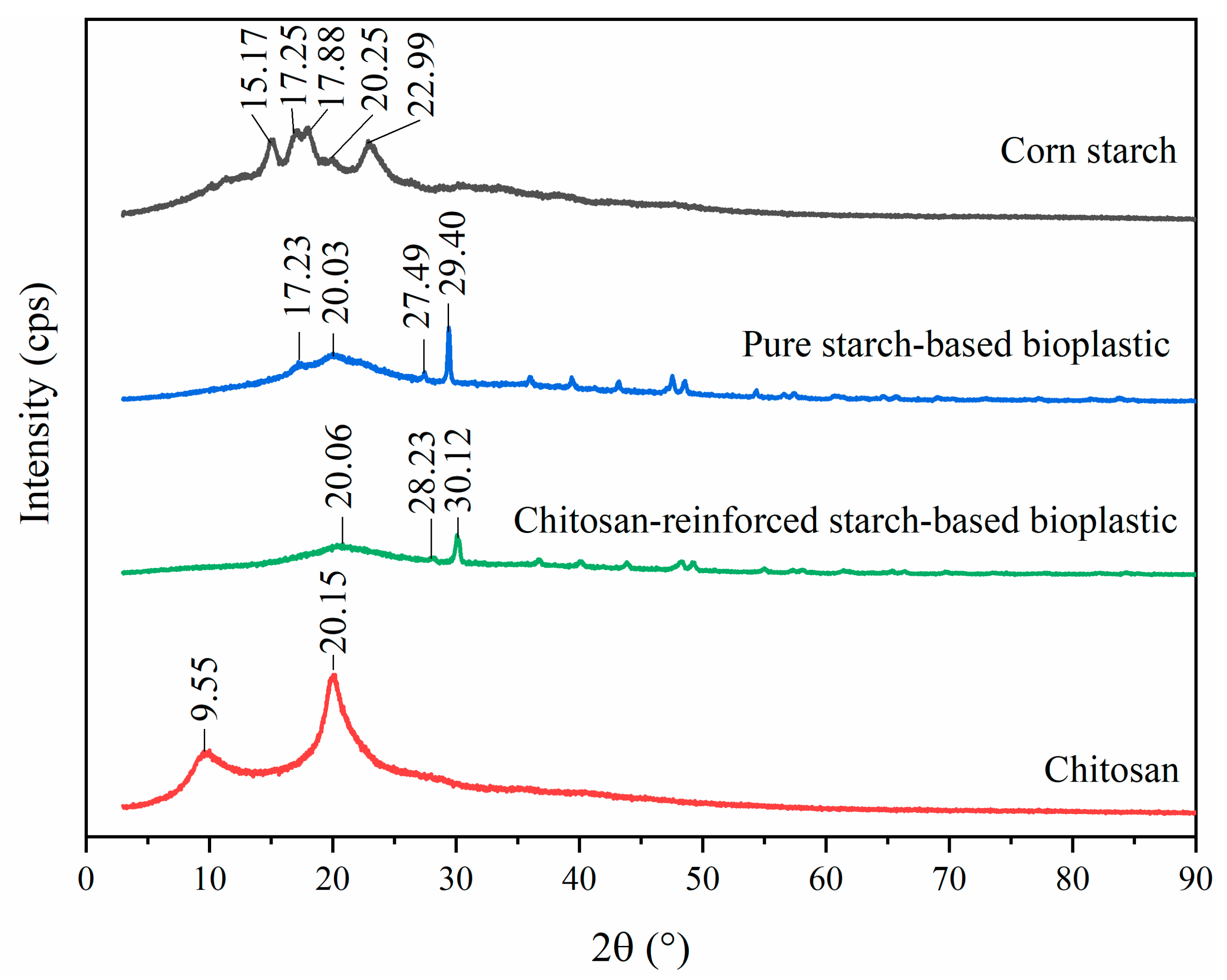 Polymers 14 00278 g011