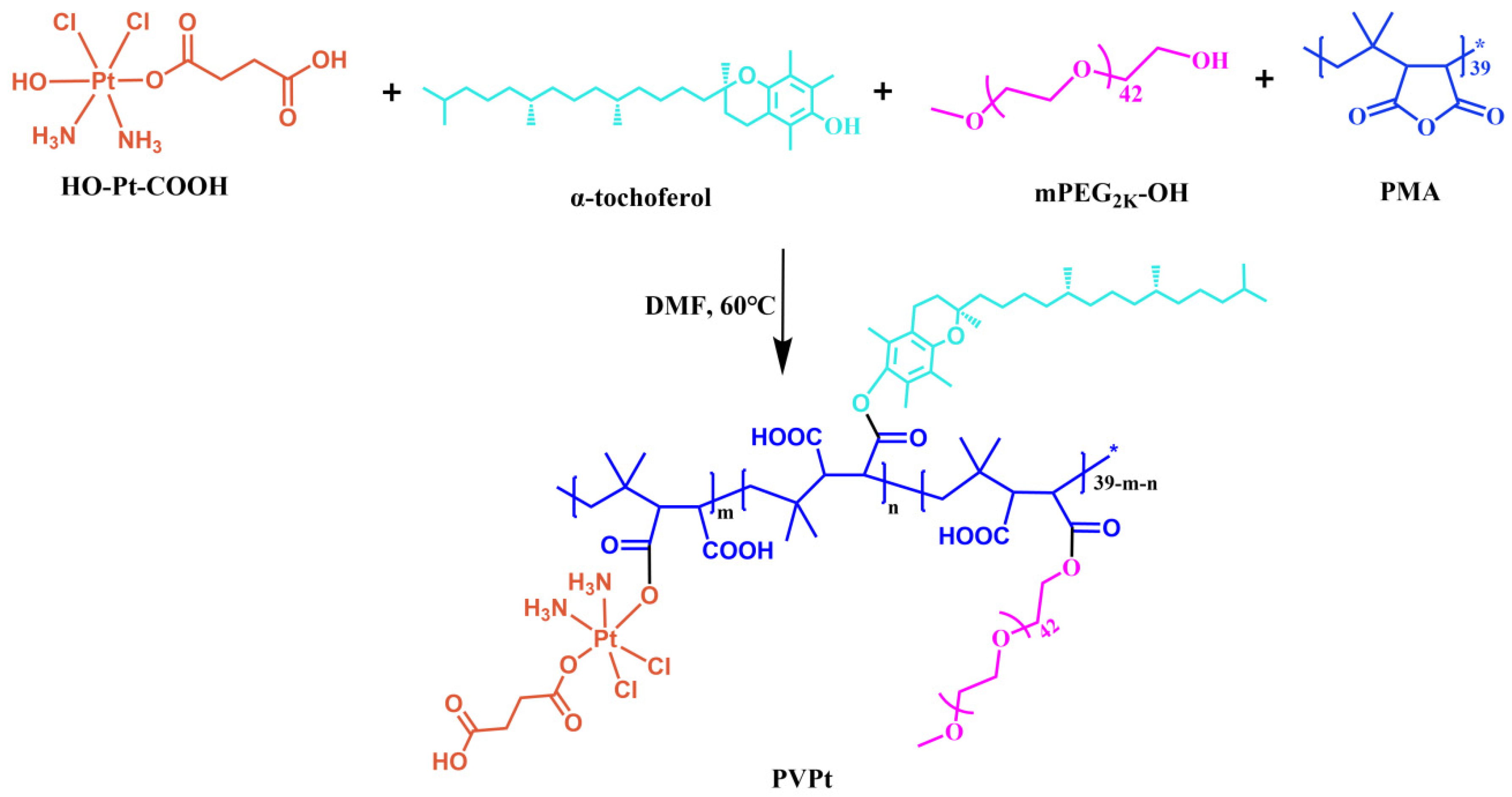 Polymers 14 00287 sch002