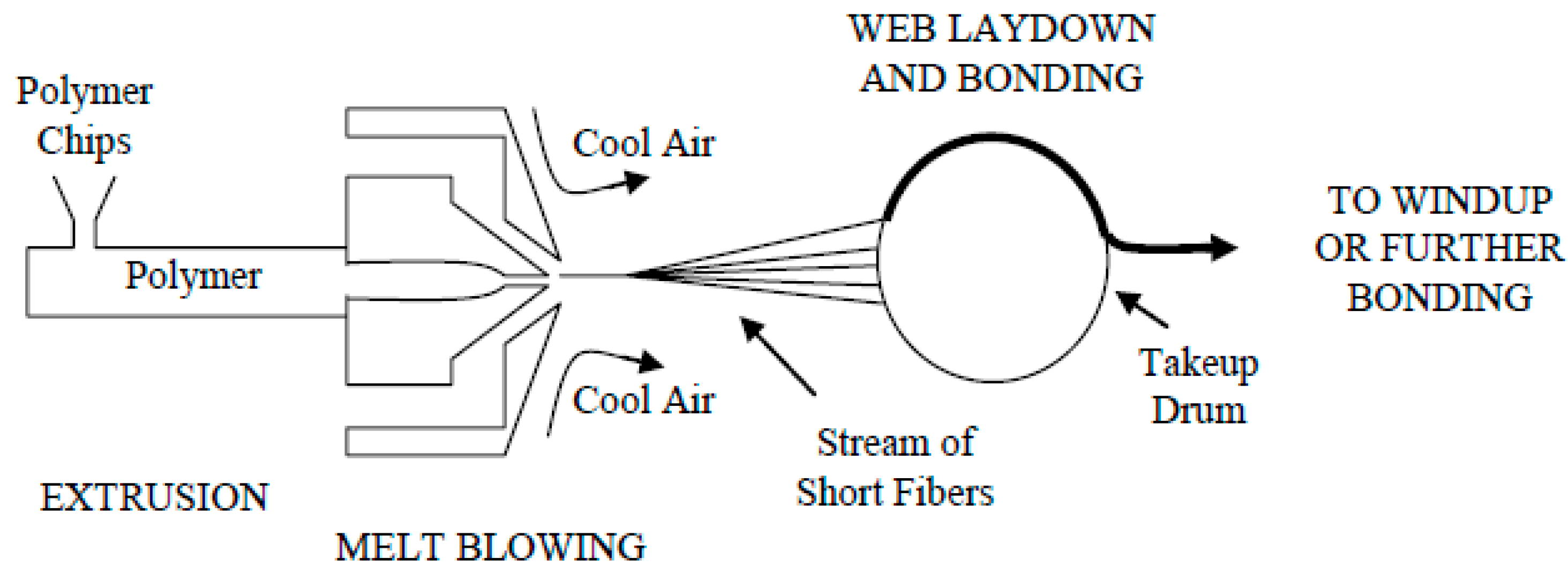 Polymers 14 00291 g003