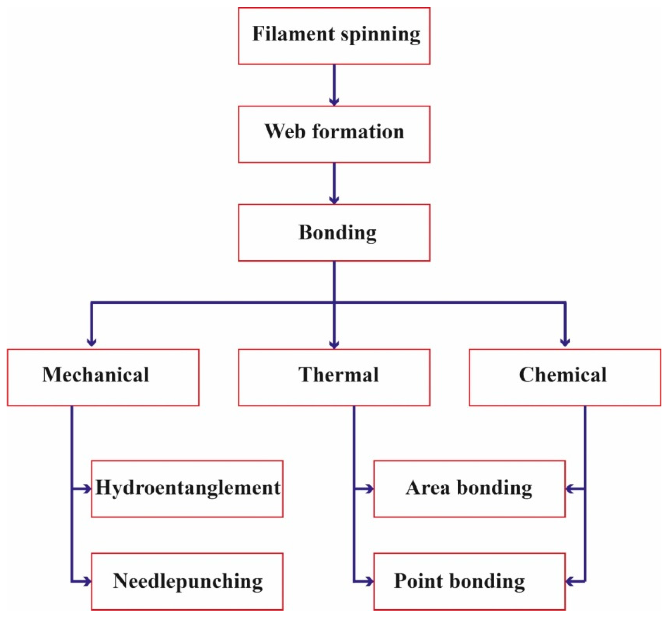 Polymers 14 00291 g004