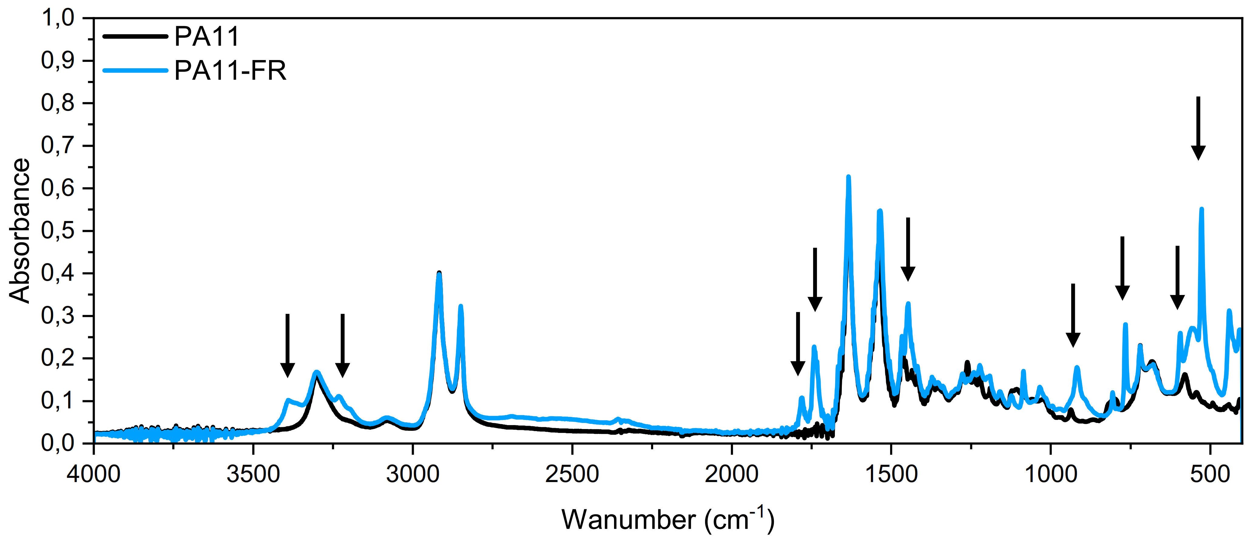 Polymers 14 00299 g002