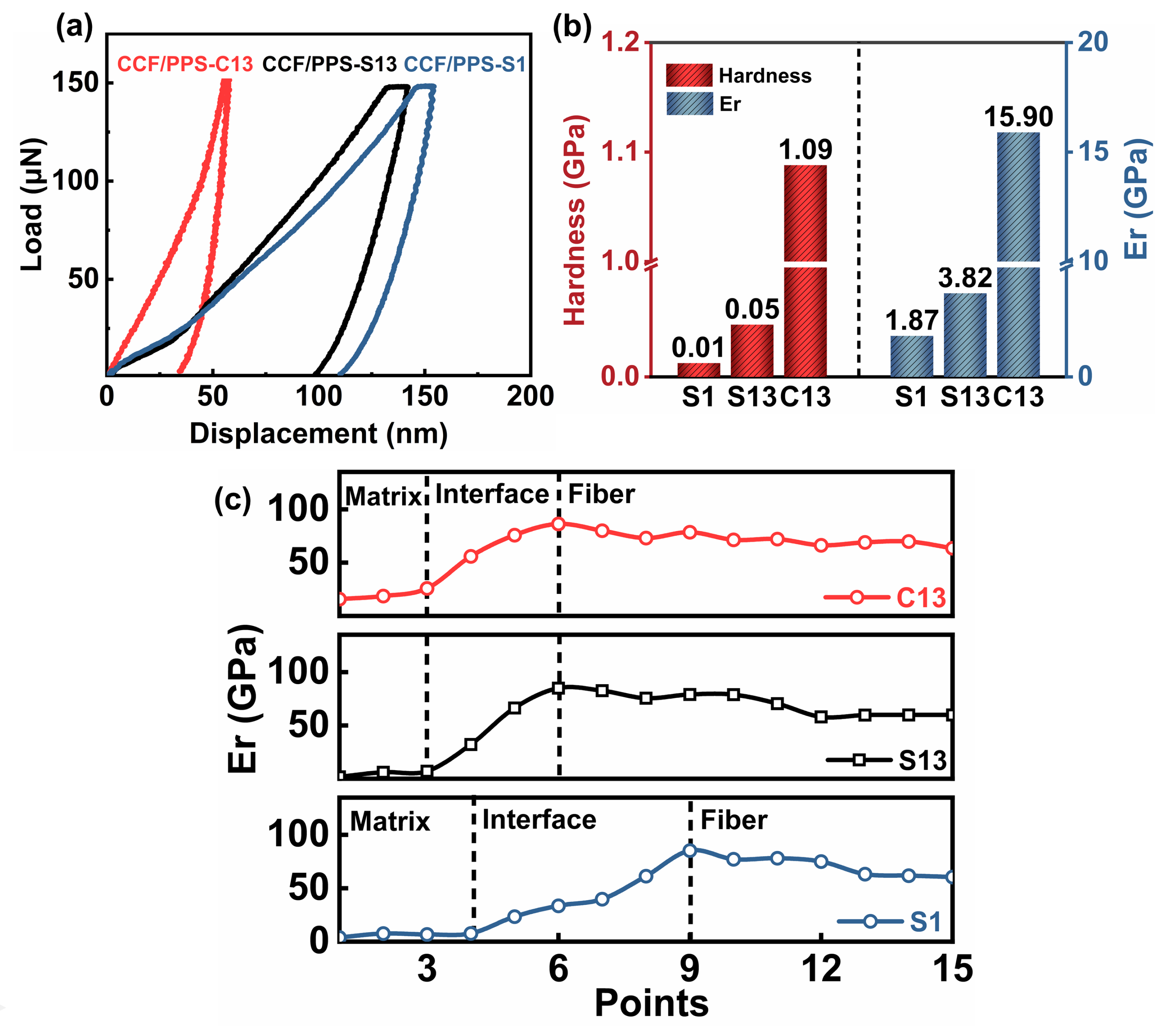 Polymers 14 00301 g001