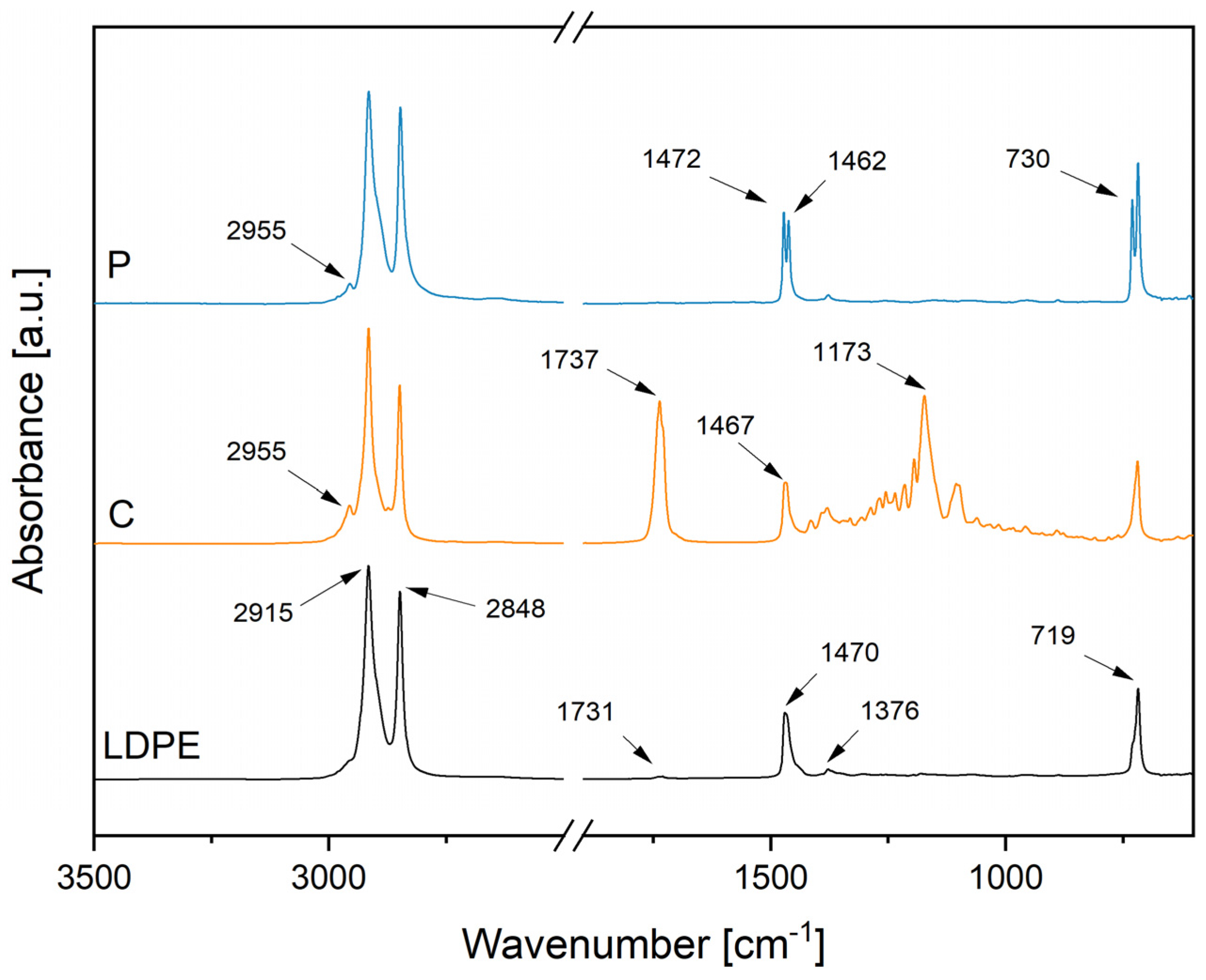 Polymers 14 00303 g003