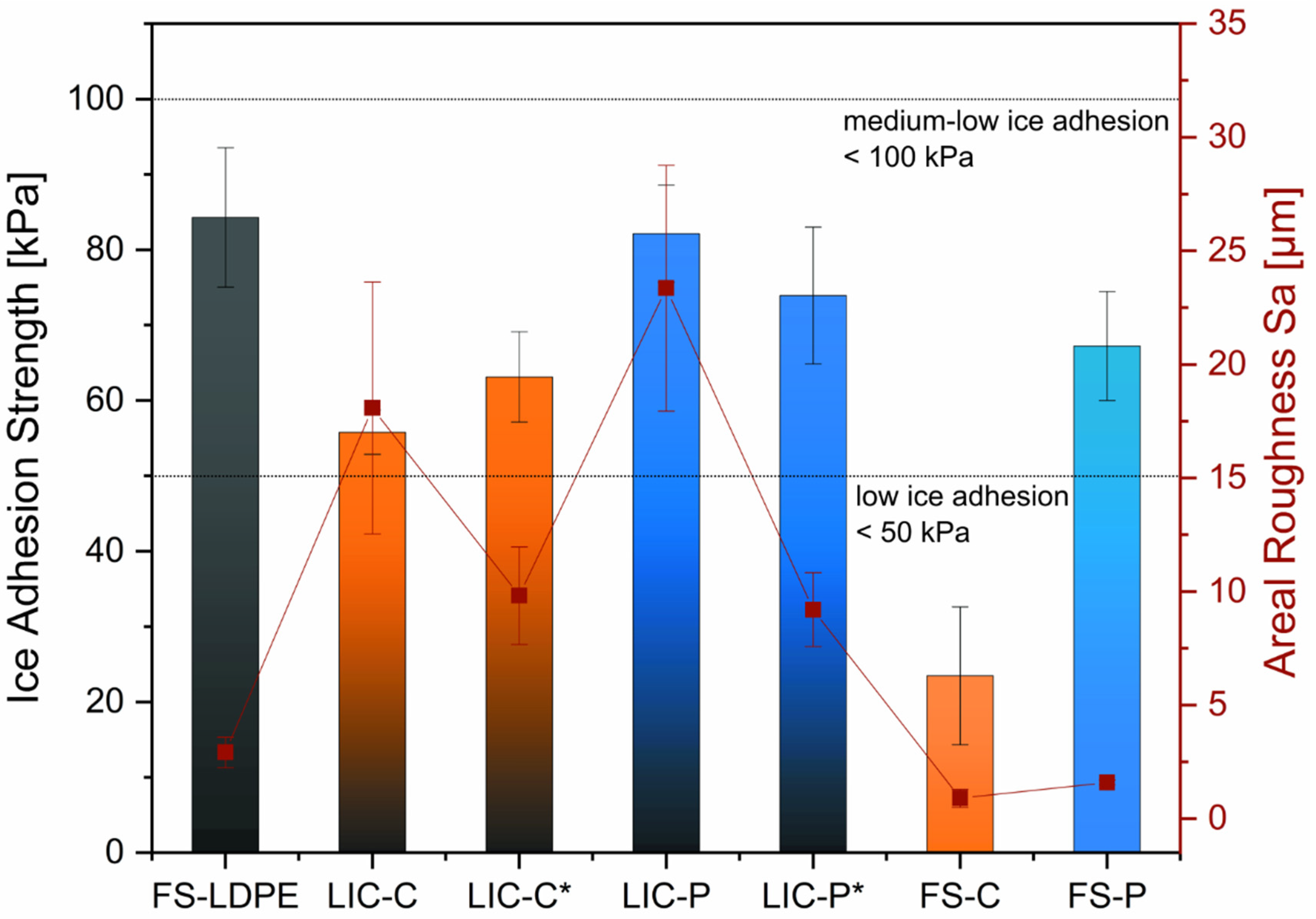 Polymers 14 00303 g006