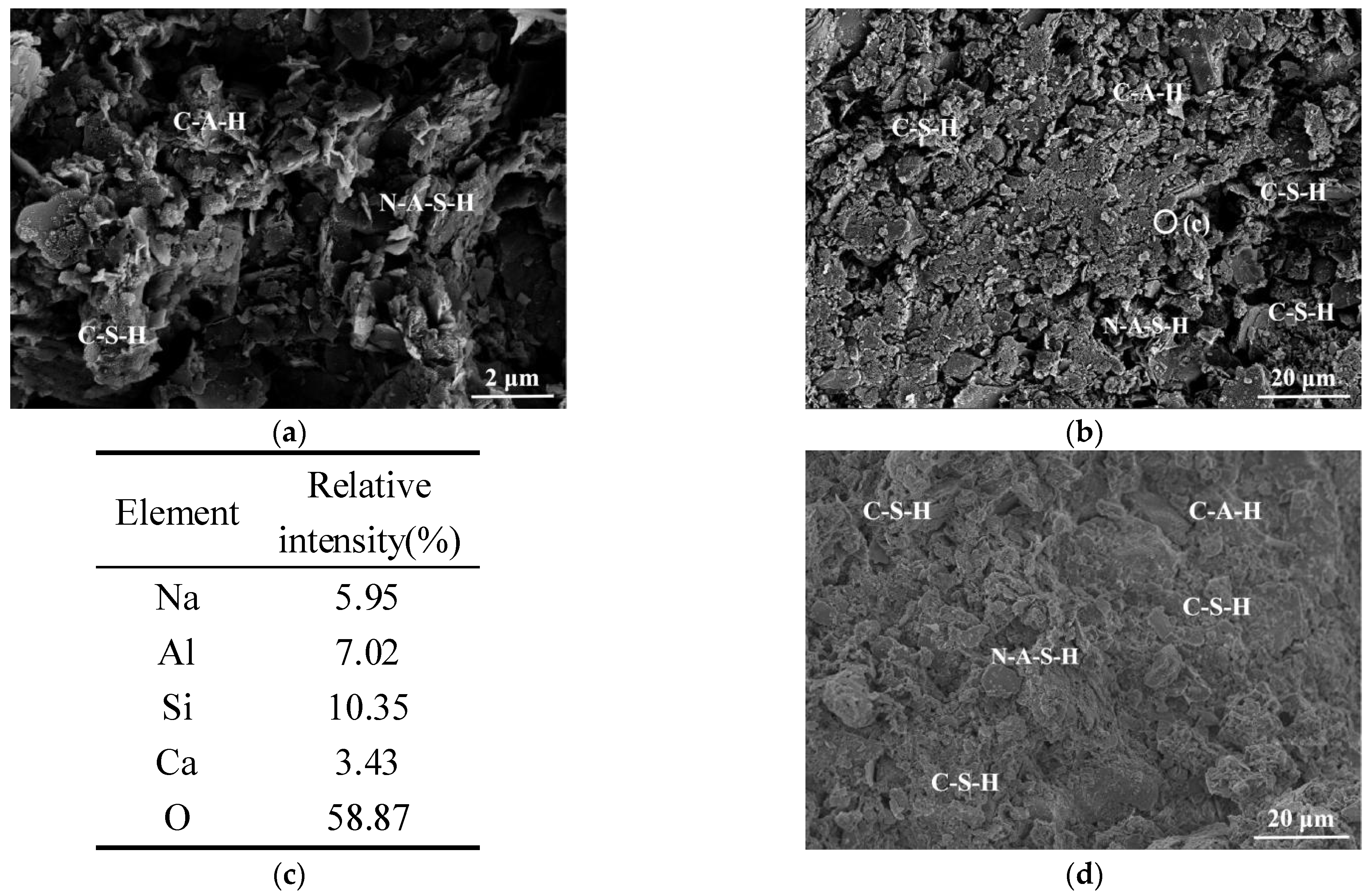 Polymers 14 00307 g007
