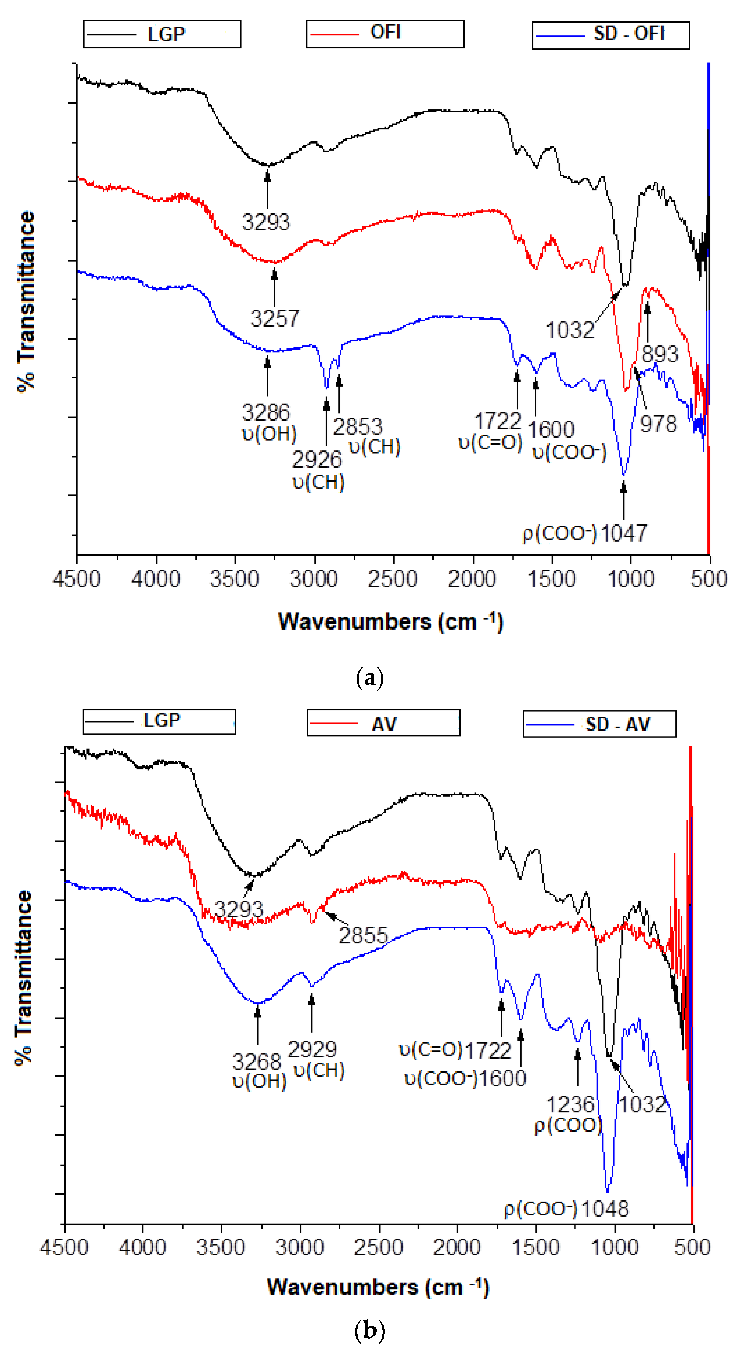 Polymers 14 00310 g002