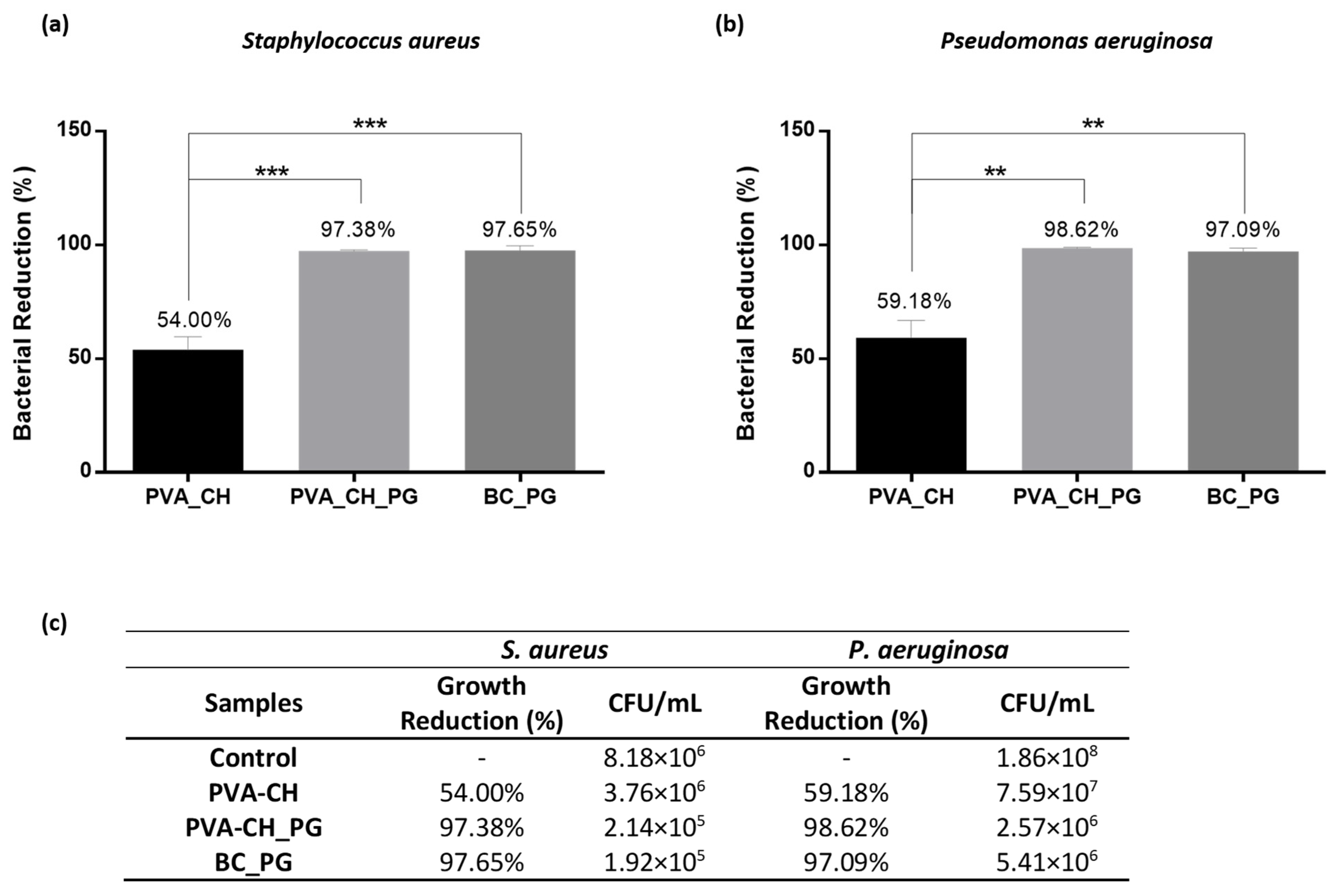 Polymers 14 00315 g004