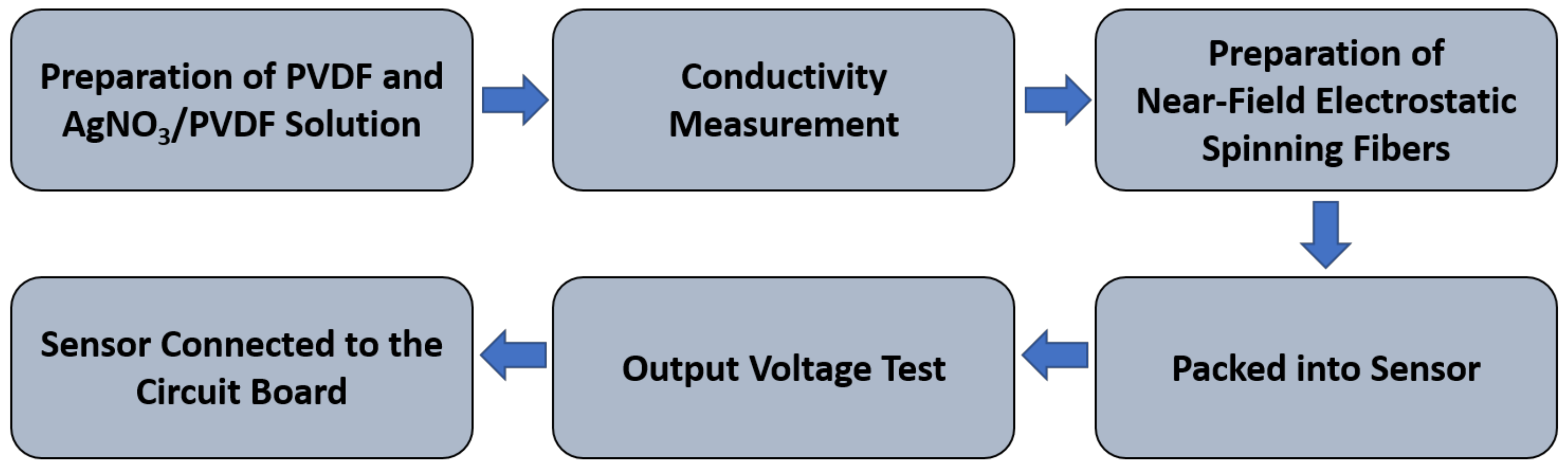 Polymers 14 00331 g001