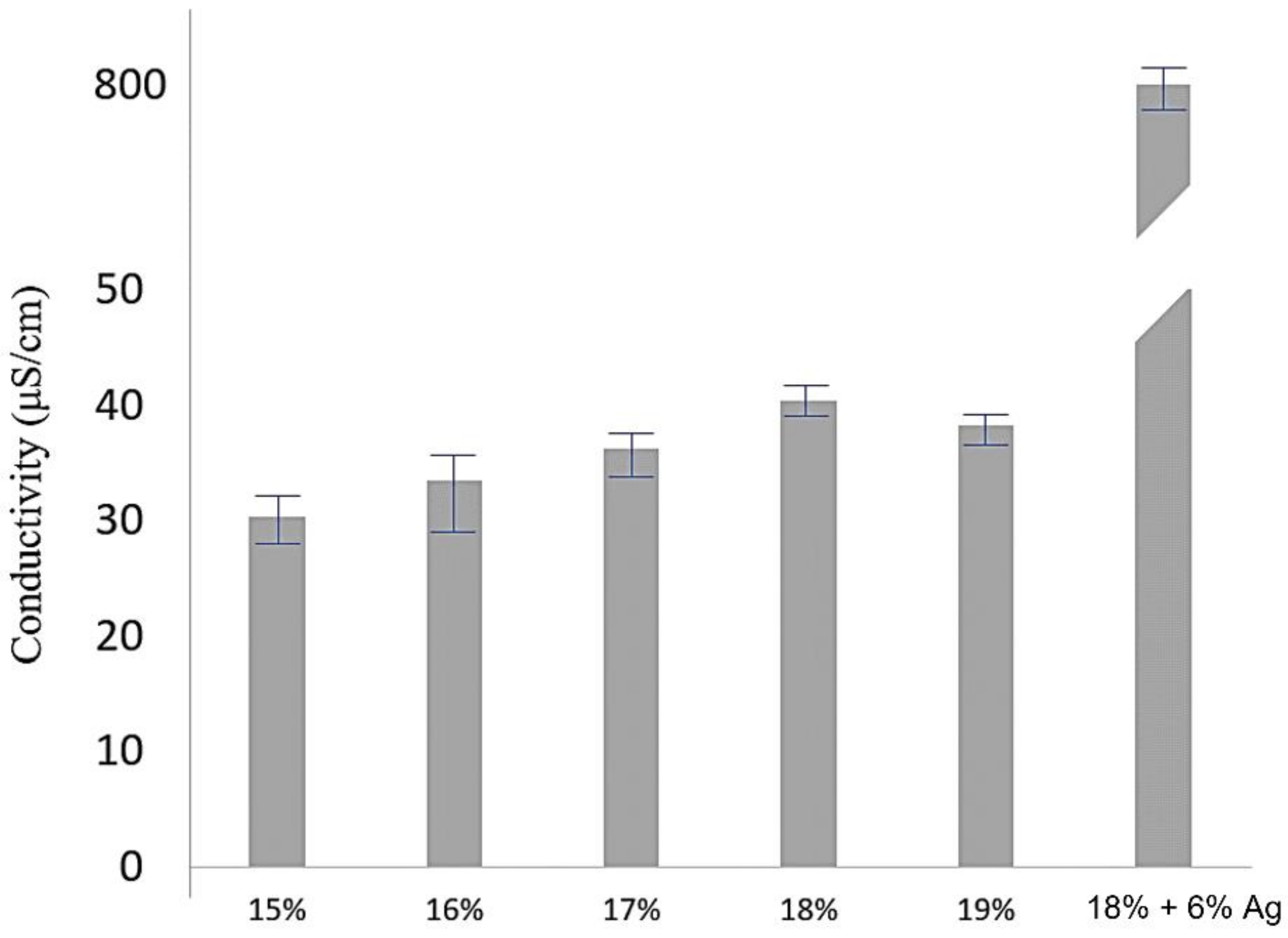 Polymers 14 00331 g006