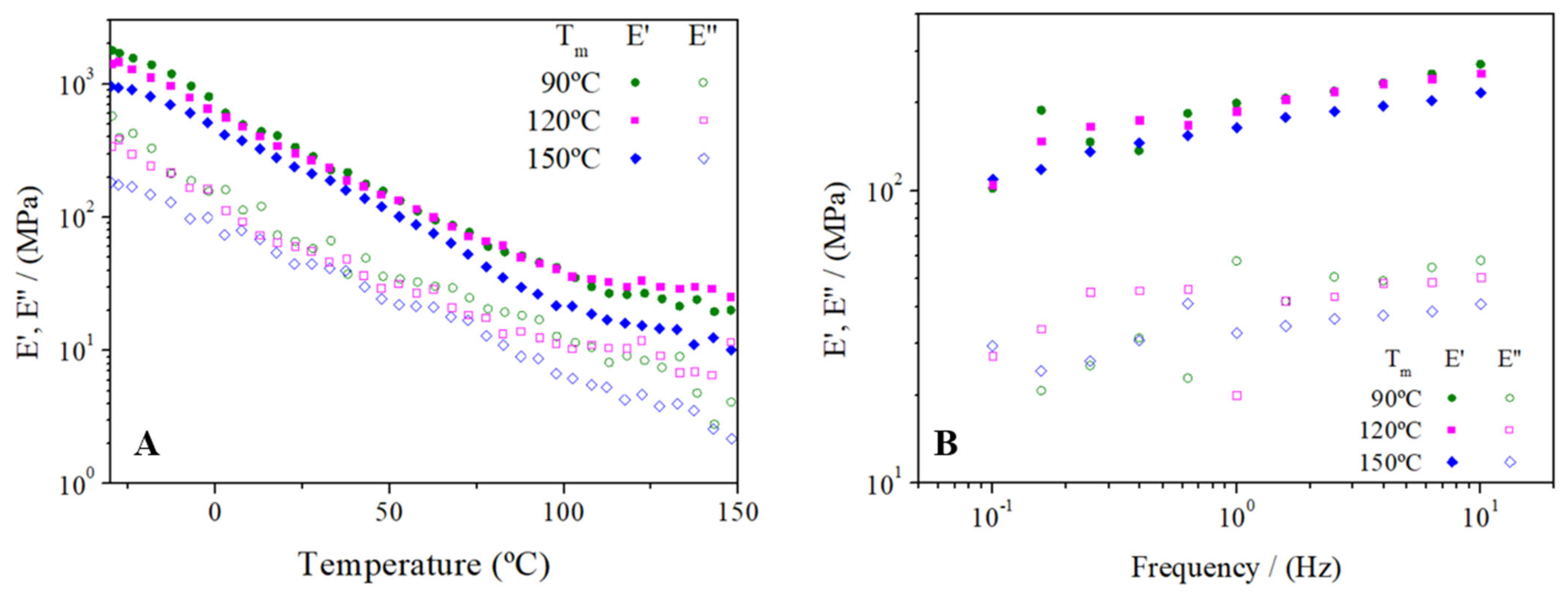 Polymers 14 00355 g008