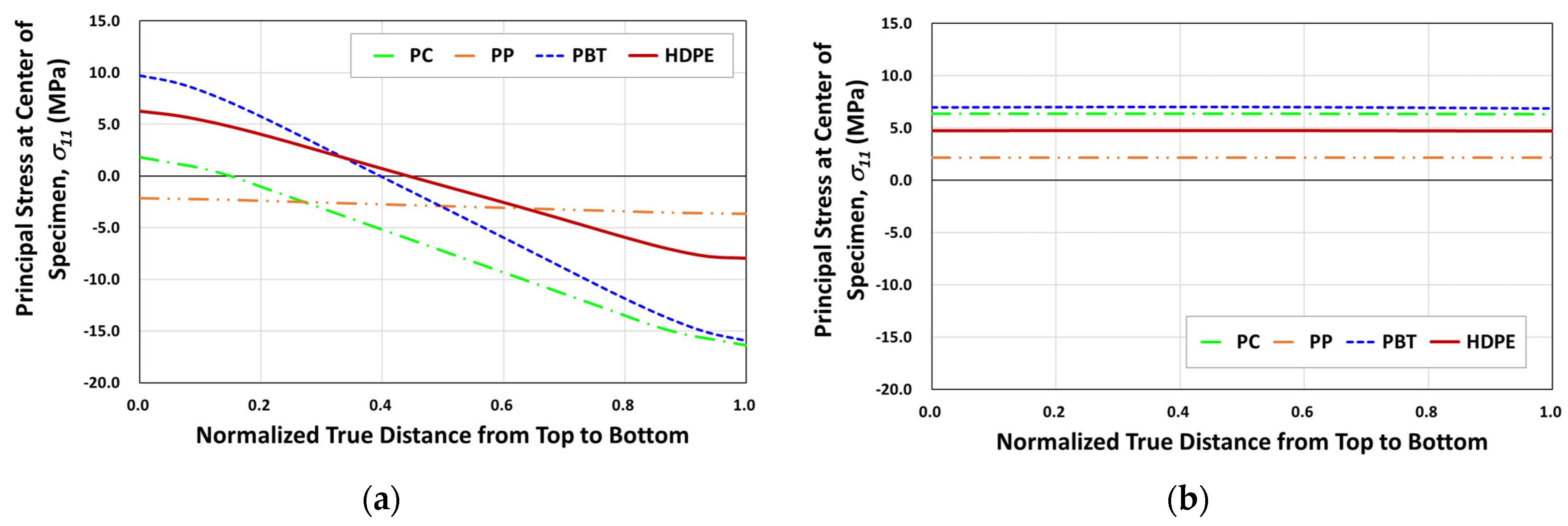 Polymers 14 00357 g004