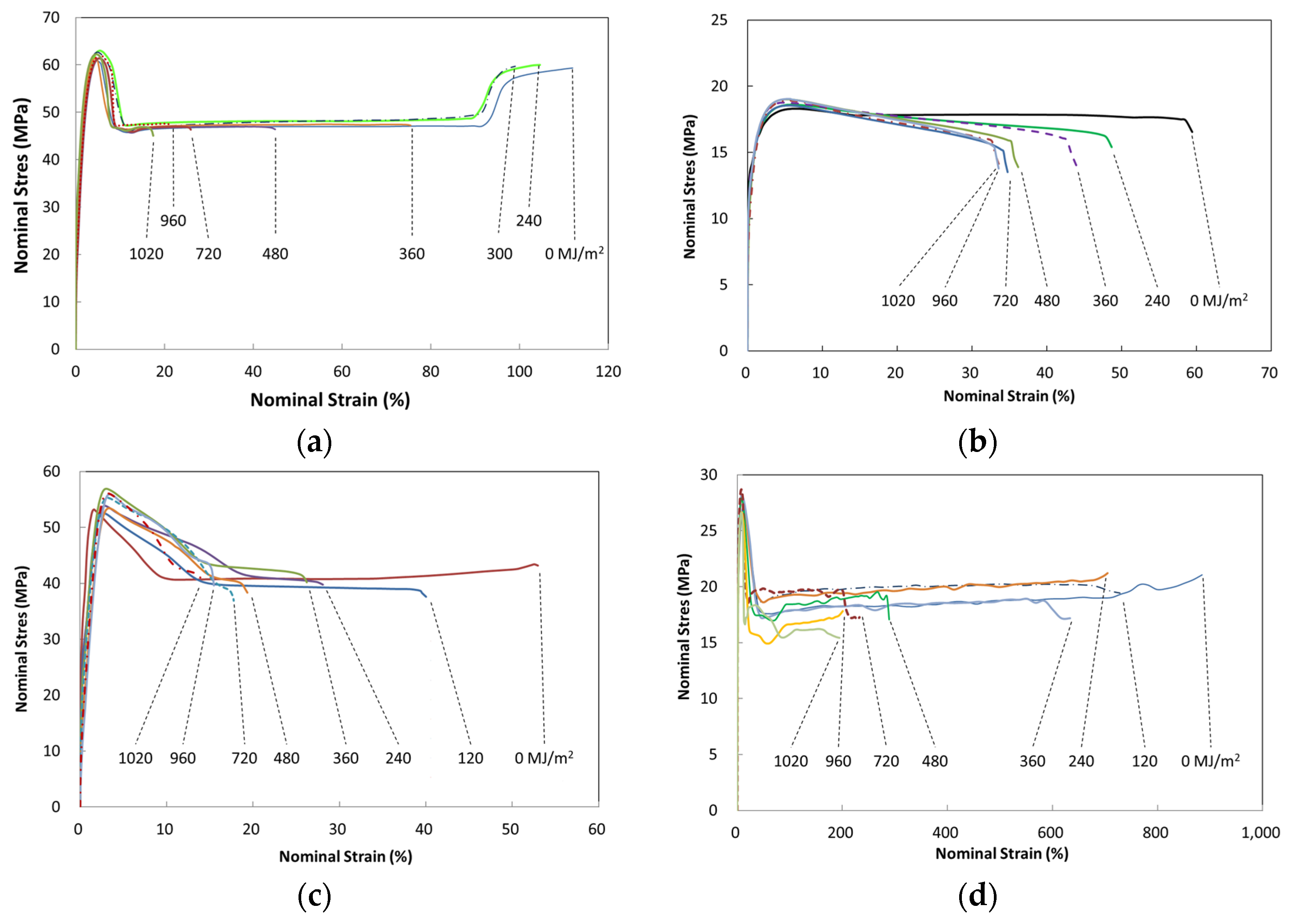 Polymers 14 00357 g007