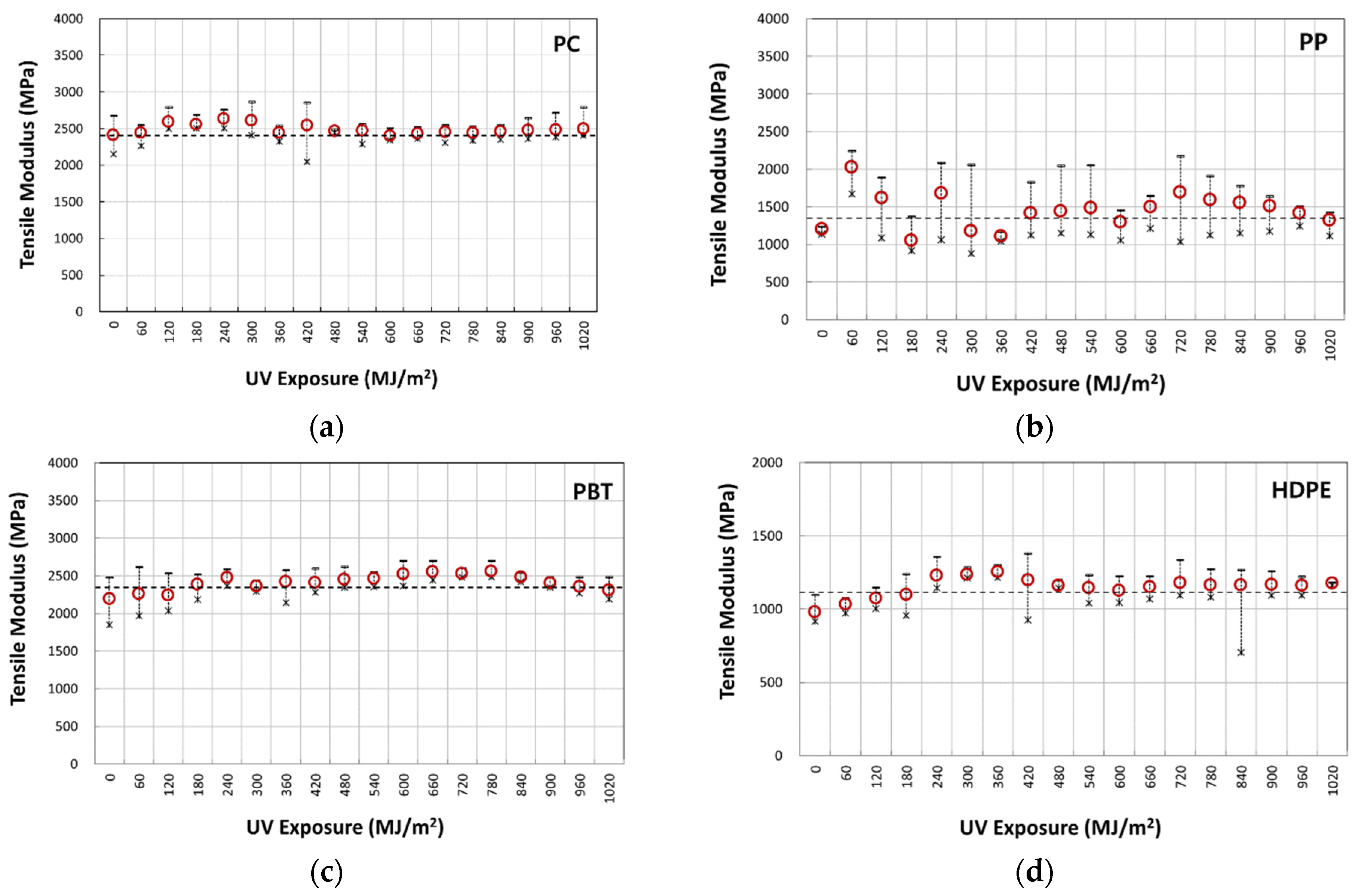 Polymers 14 00357 g008