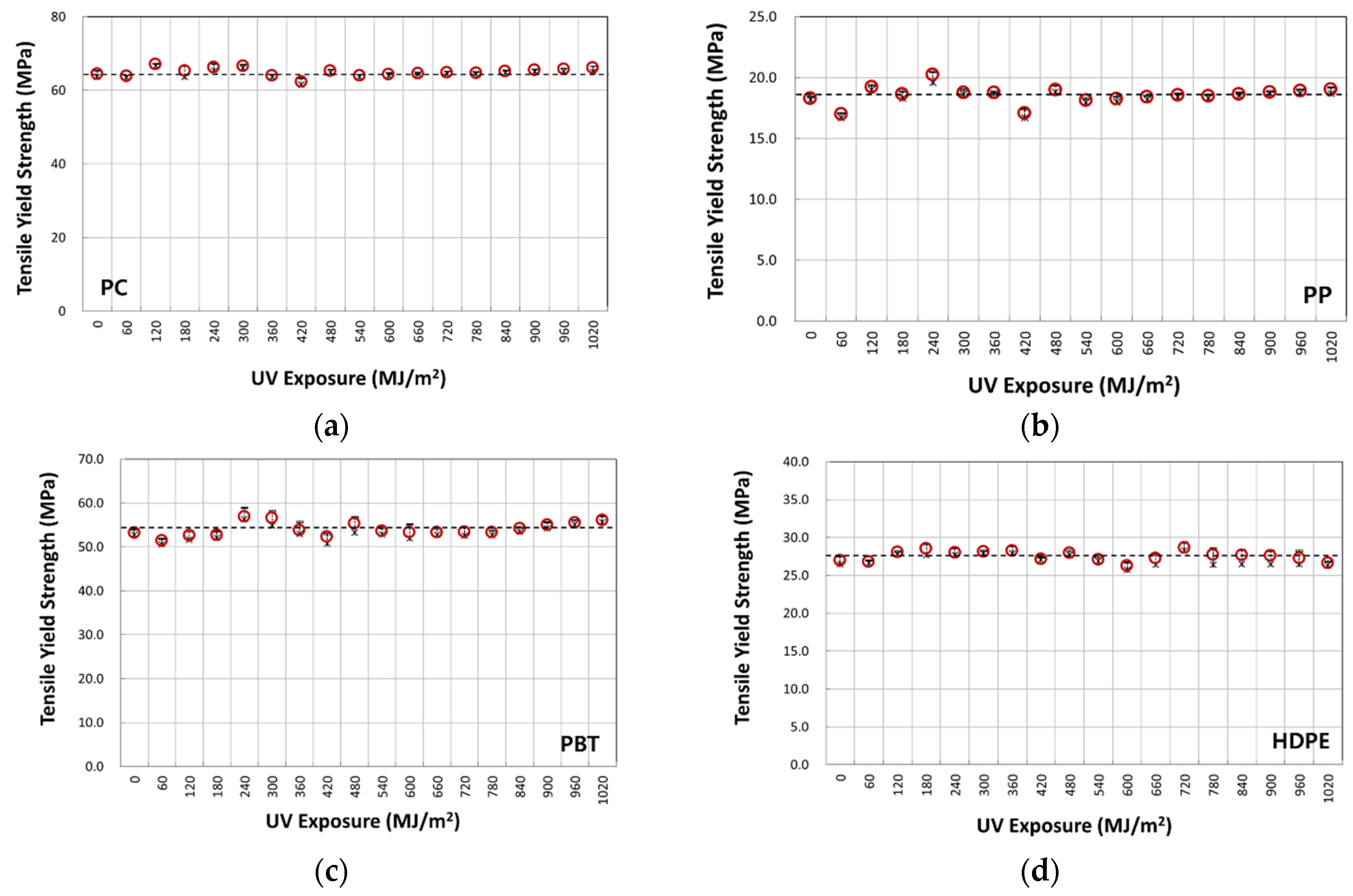 Polymers 14 00357 g009