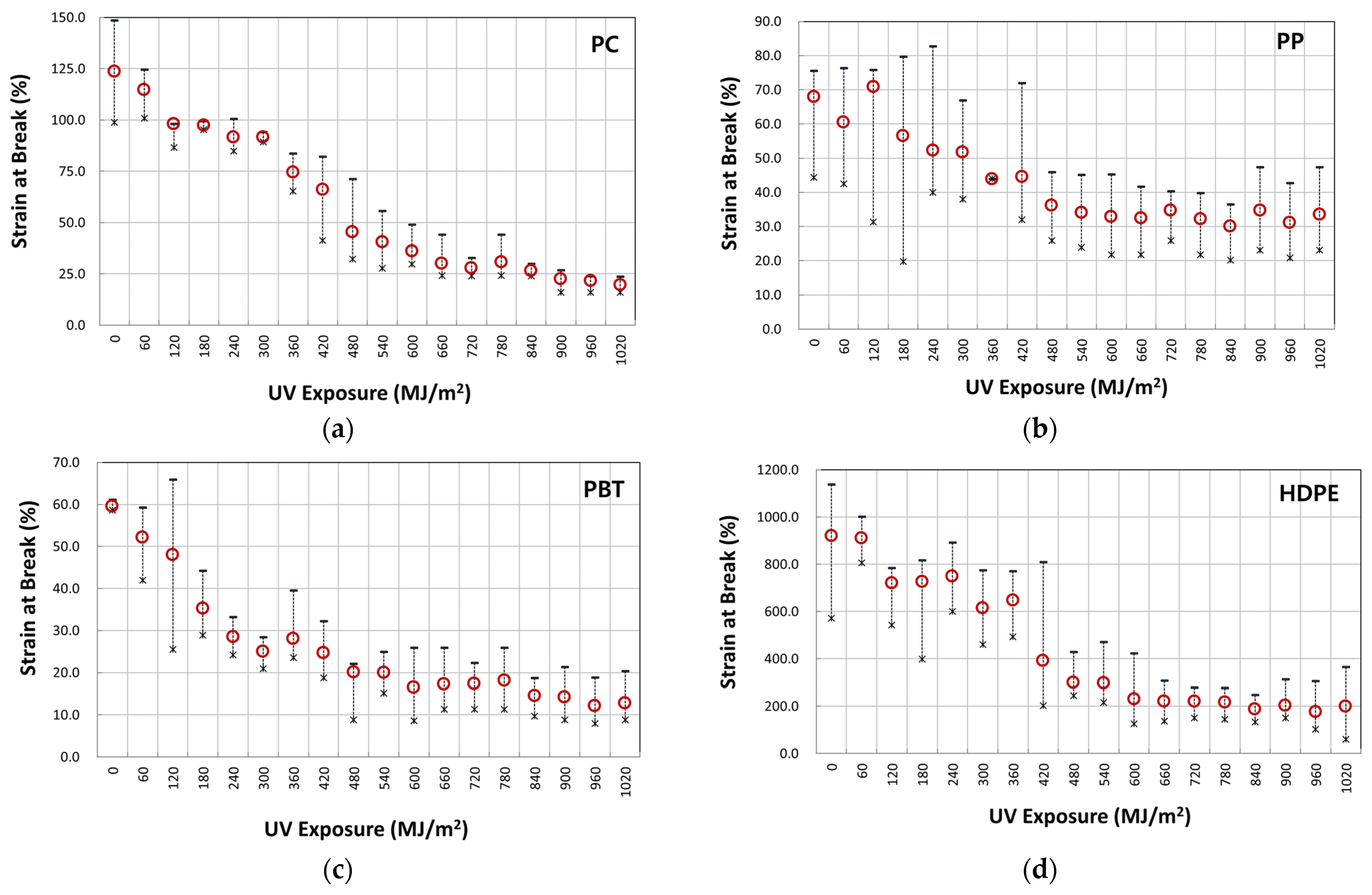 Polymers 14 00357 g010