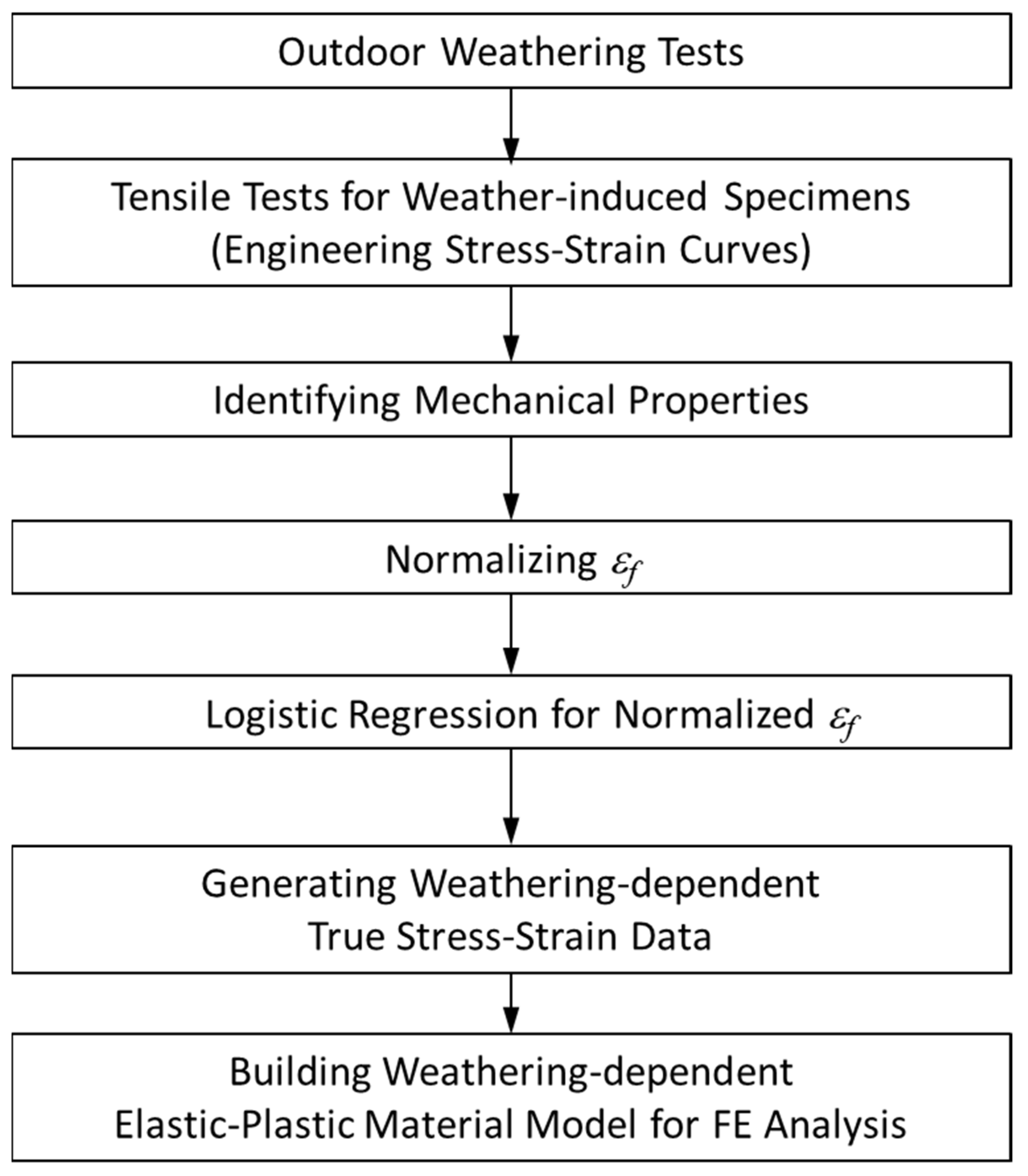 Polymers 14 00357 g017