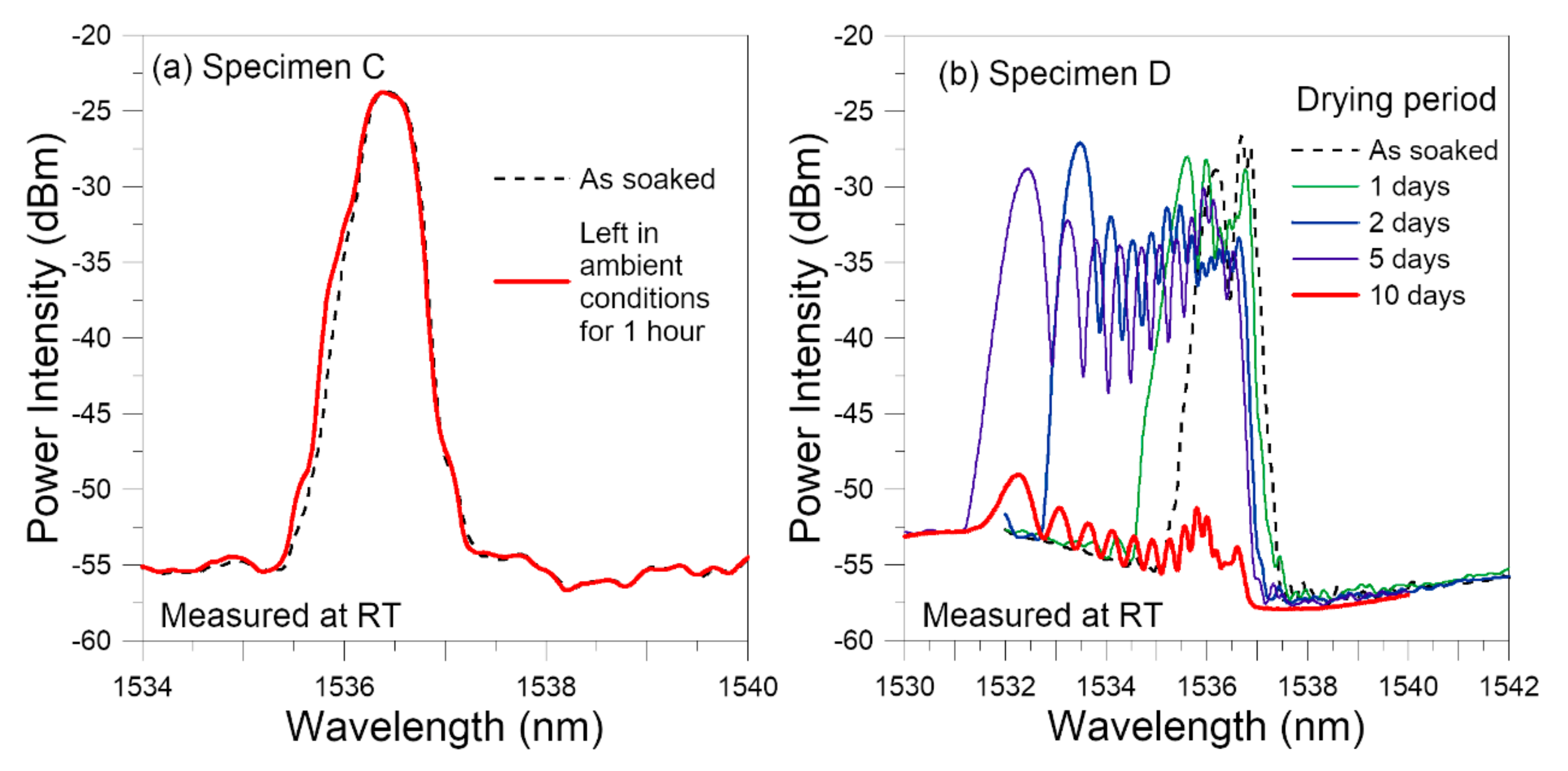 Polymers 14 00368 g014