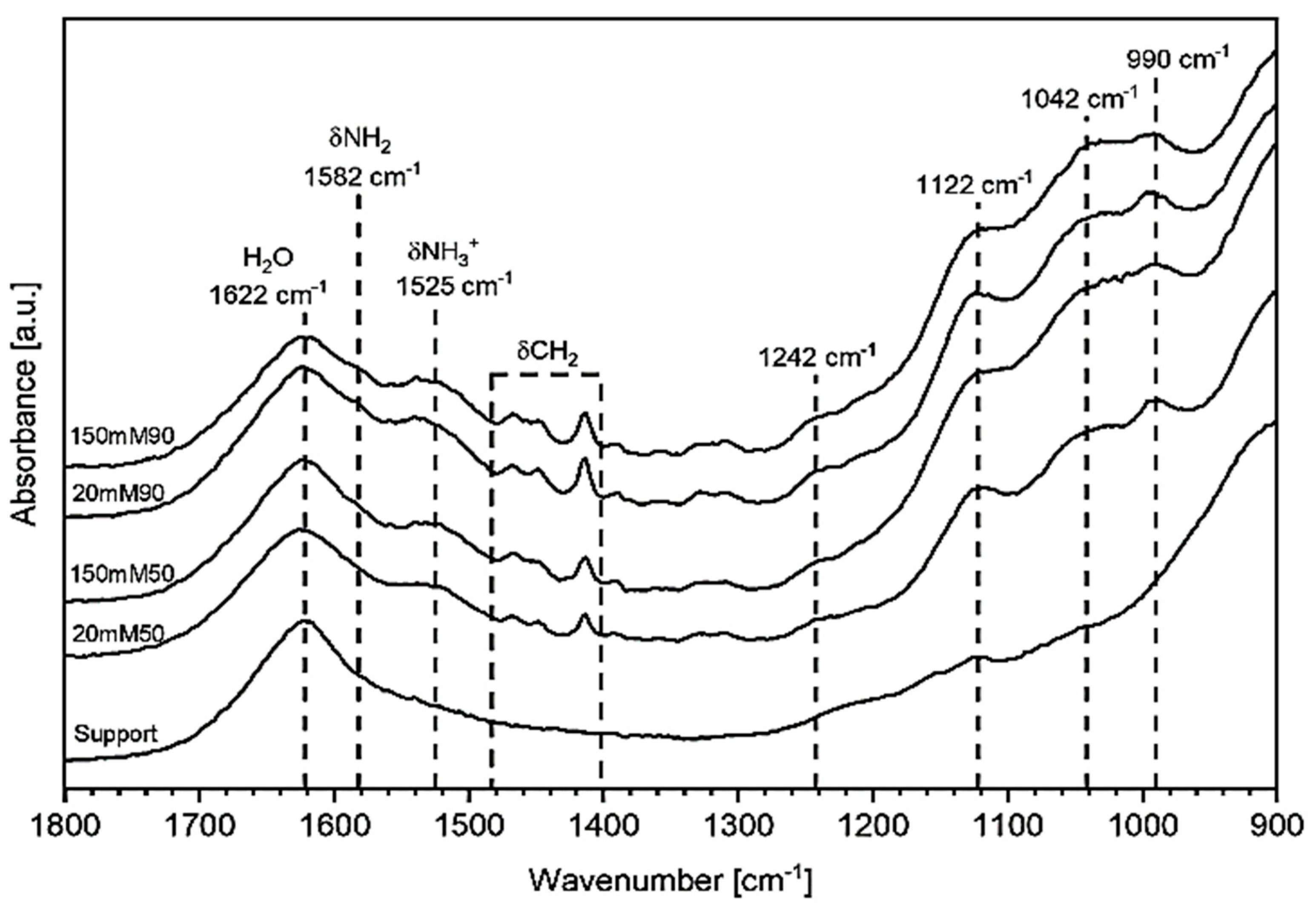 Polymers 14 00378 g003