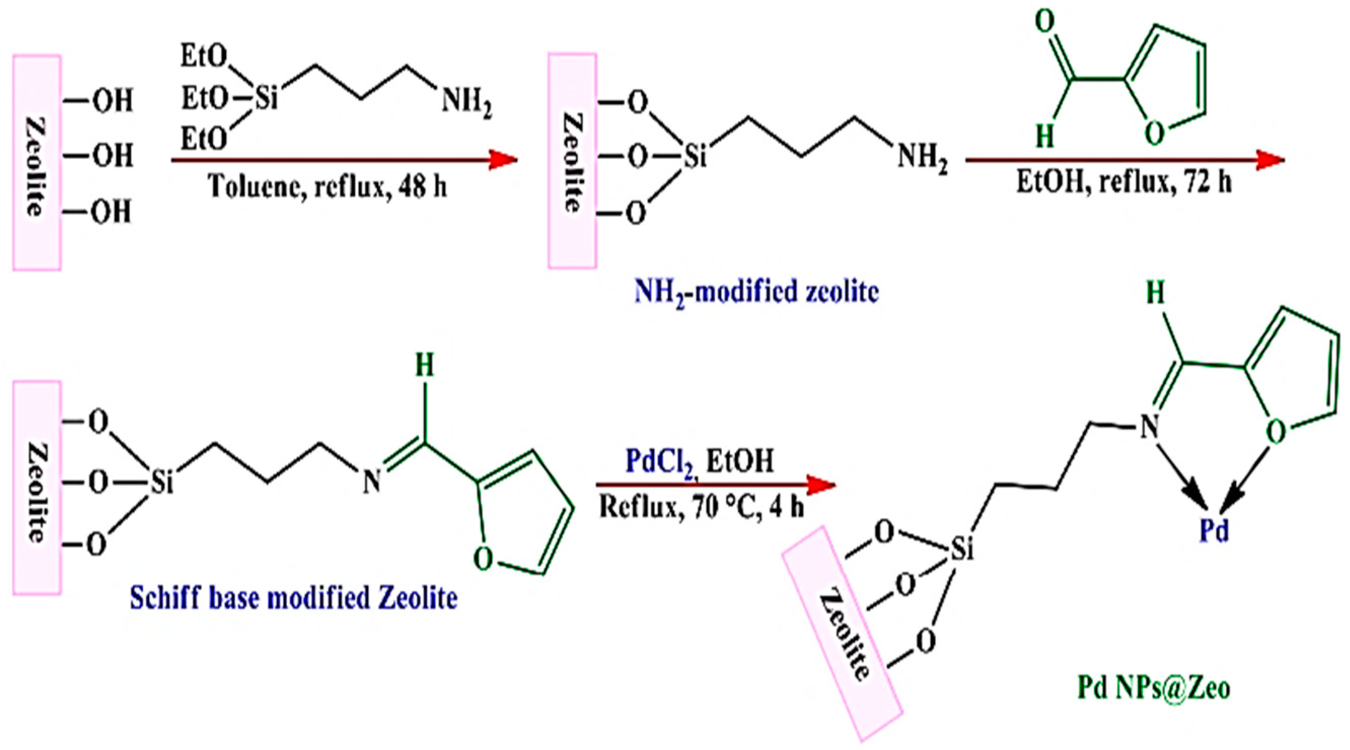 Polymers 14 00378 g006