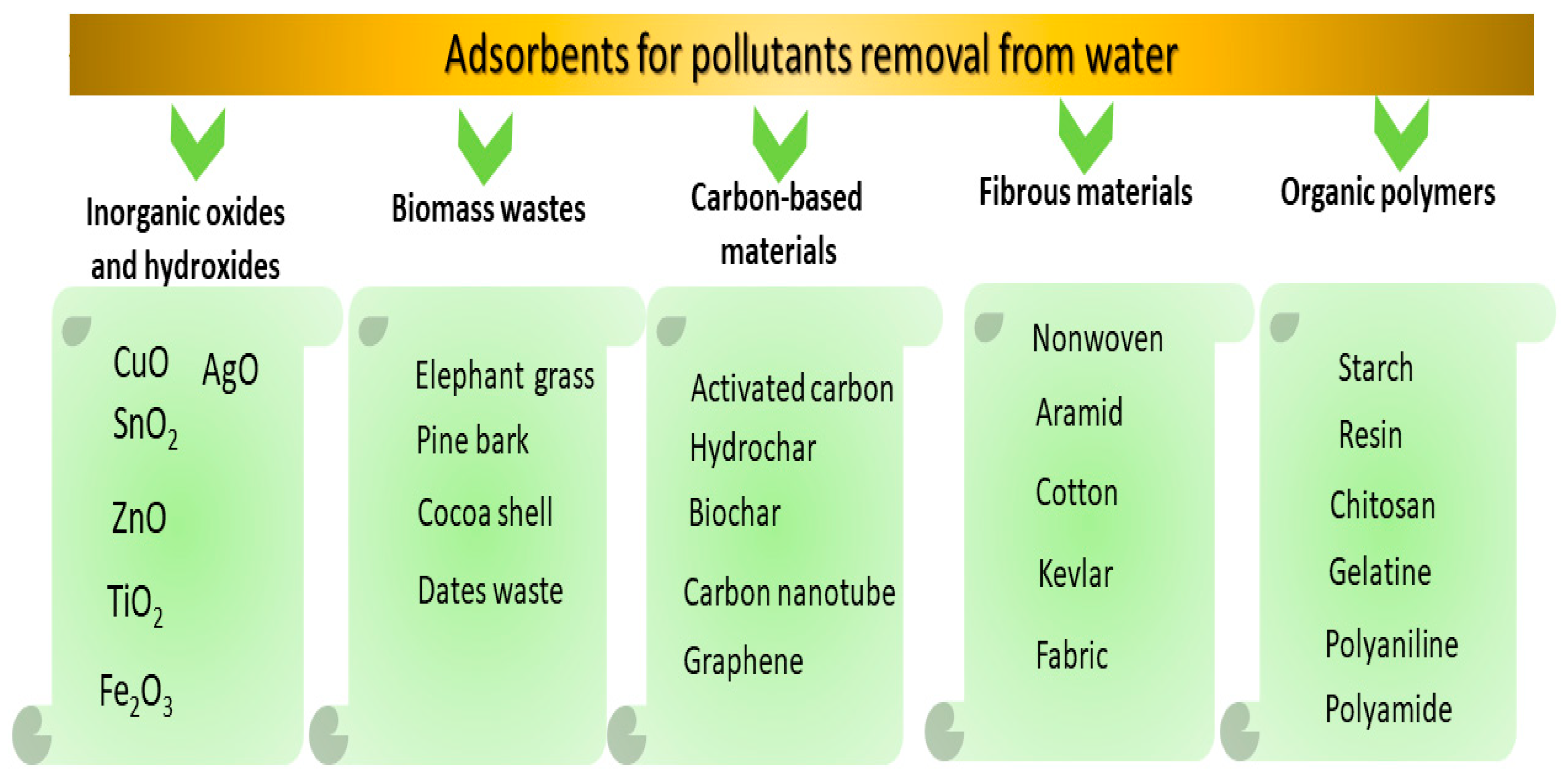 Polymers 14 00378 sch001