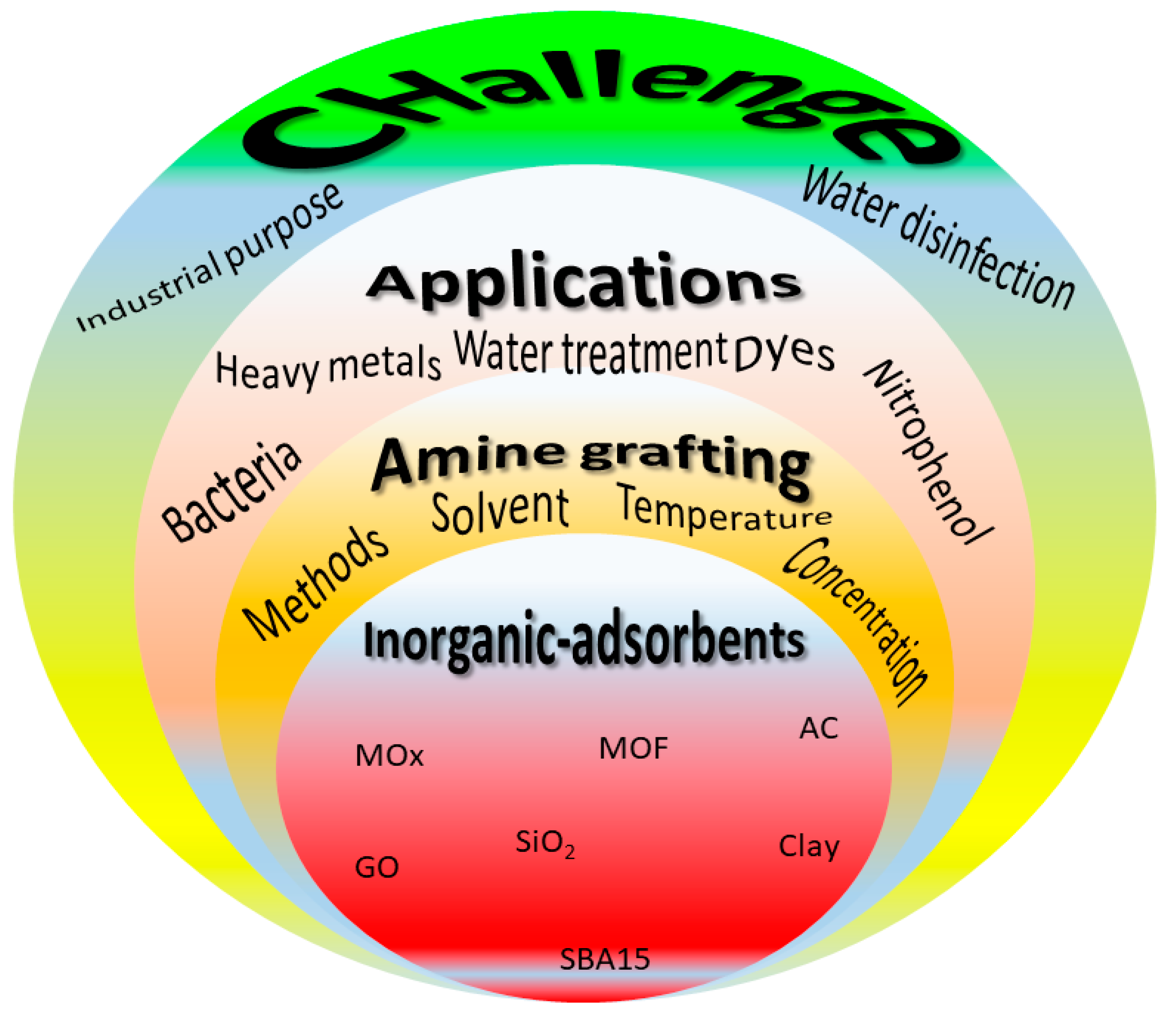 Polymers 14 00378 sch003