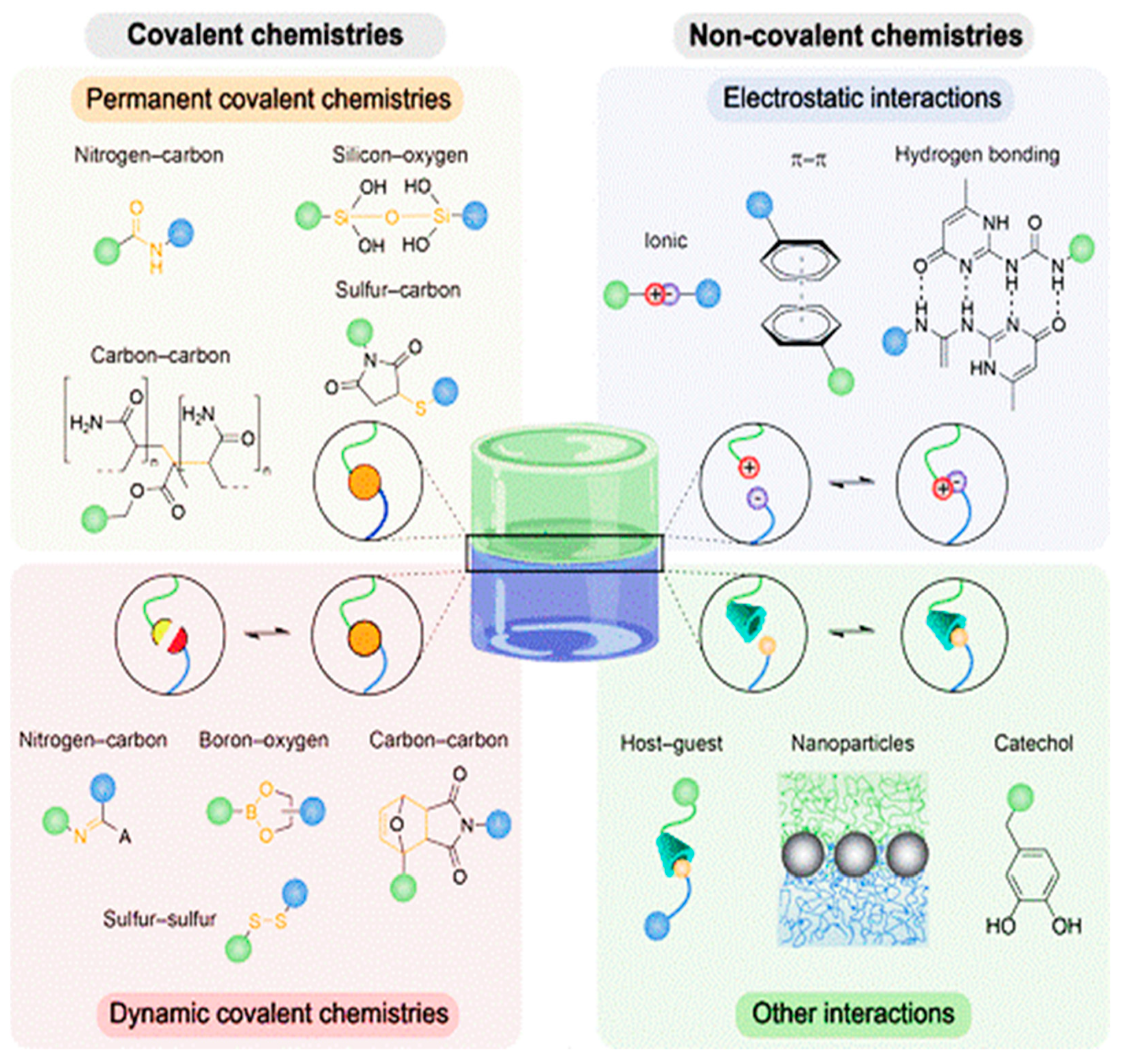 Polymers 14 00378 sch006