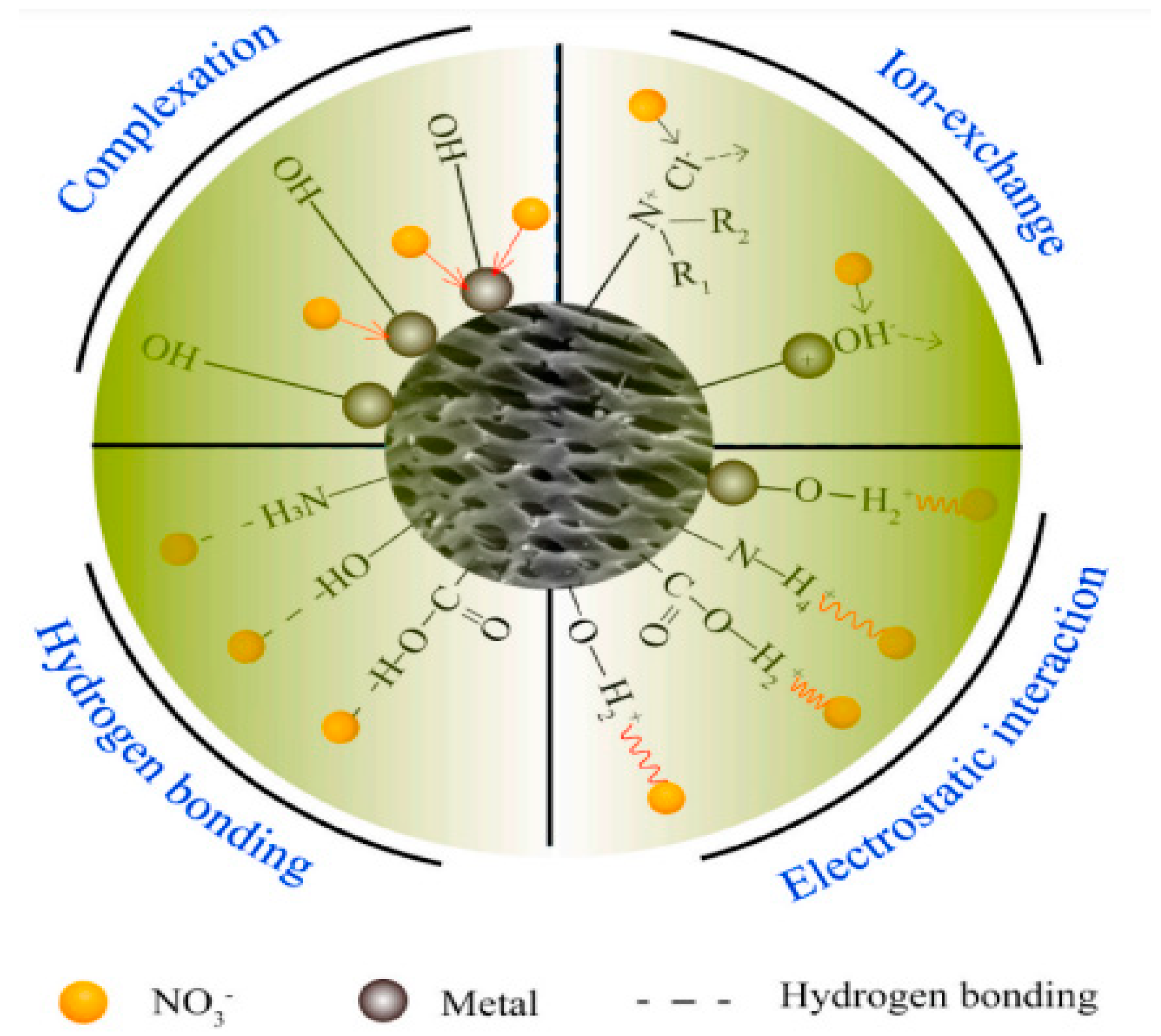 Polymers 14 00378 sch007