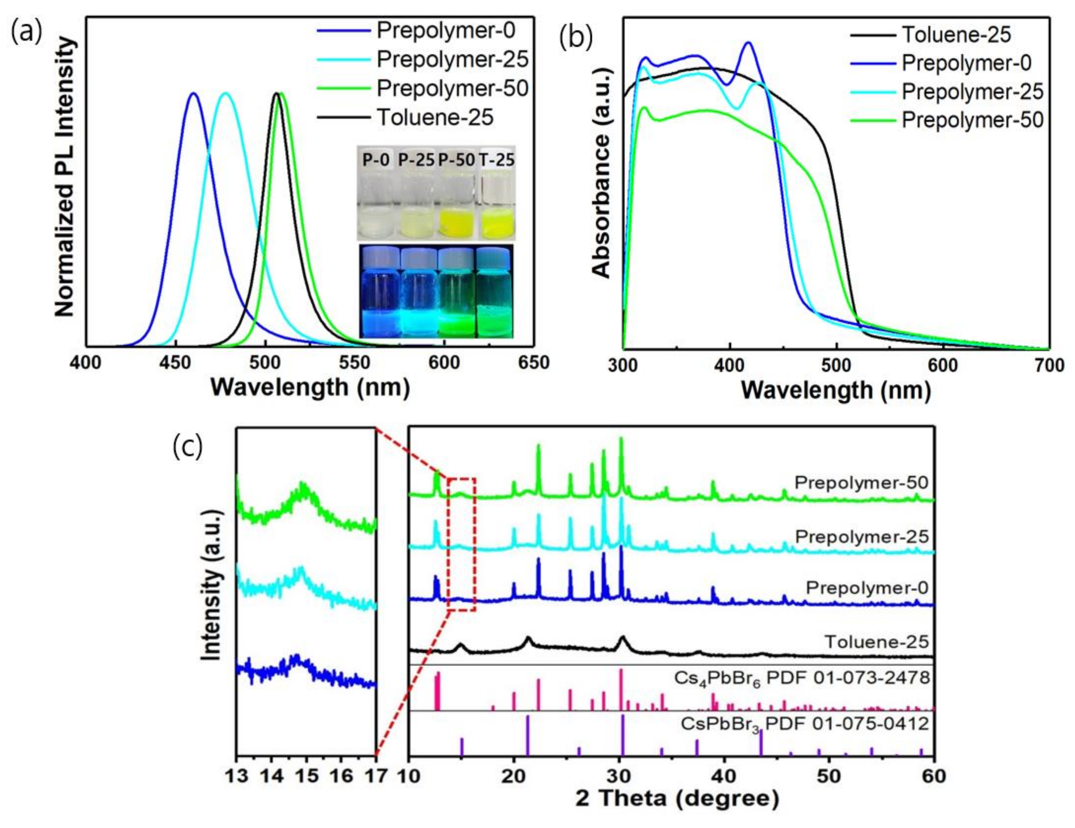 Polymers 14 00381 g001