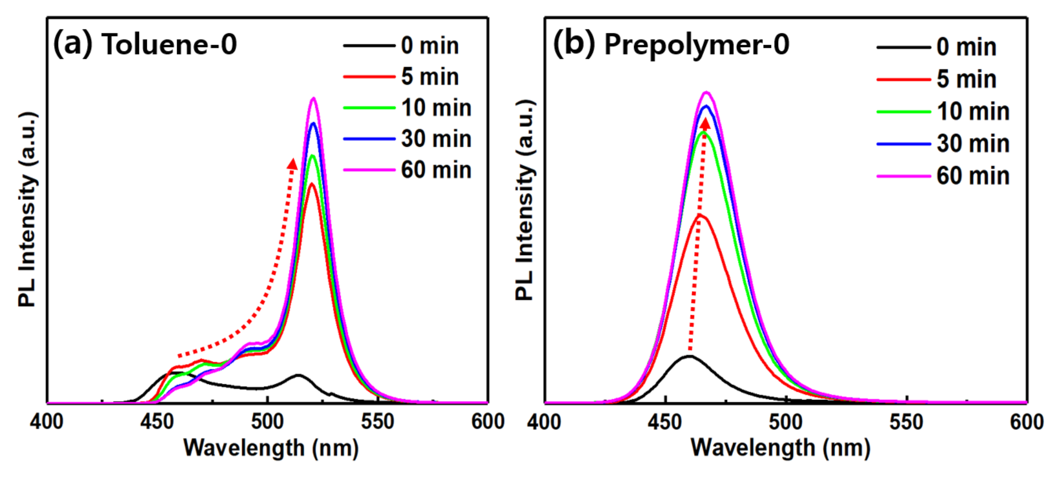Polymers 14 00381 g004