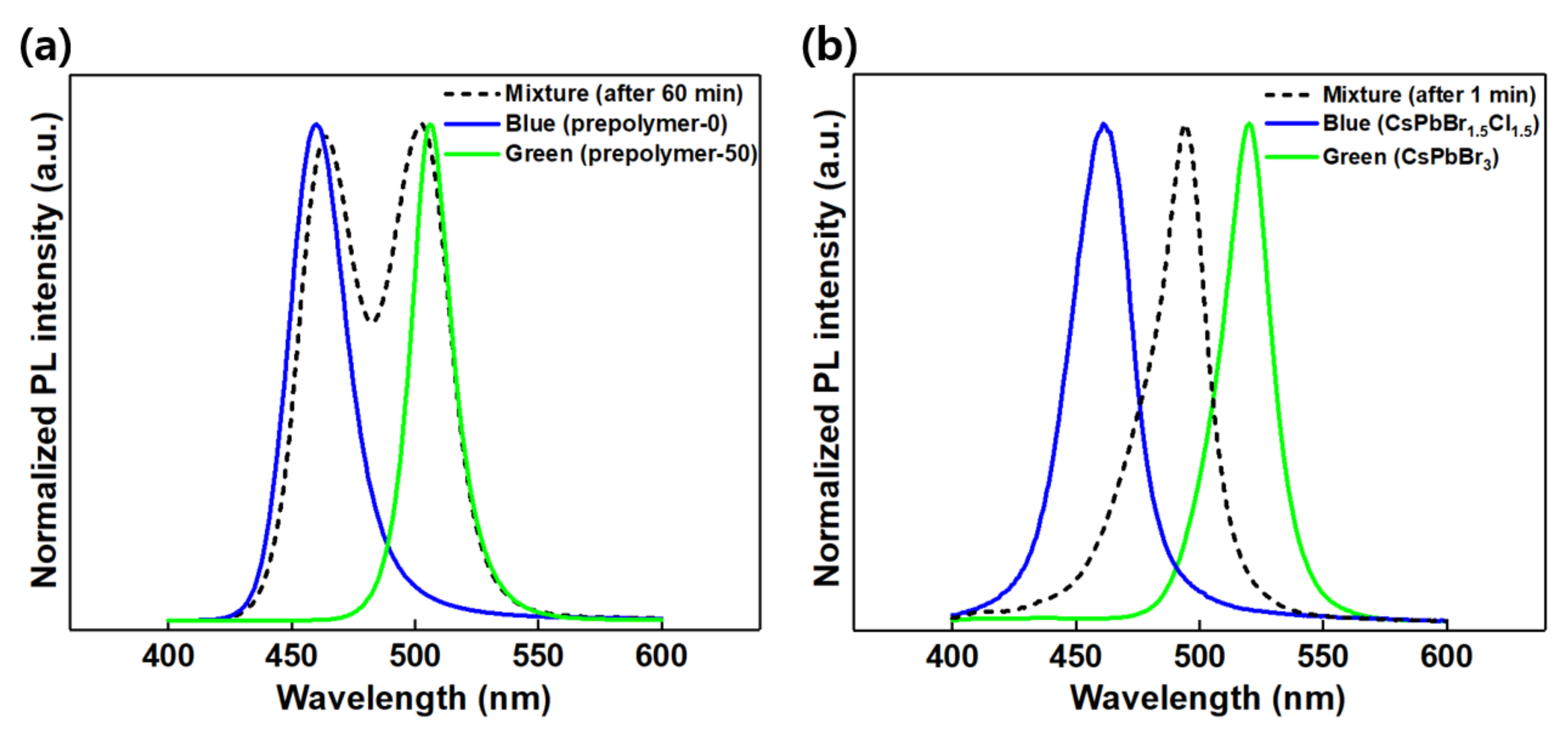 Polymers 14 00381 g005