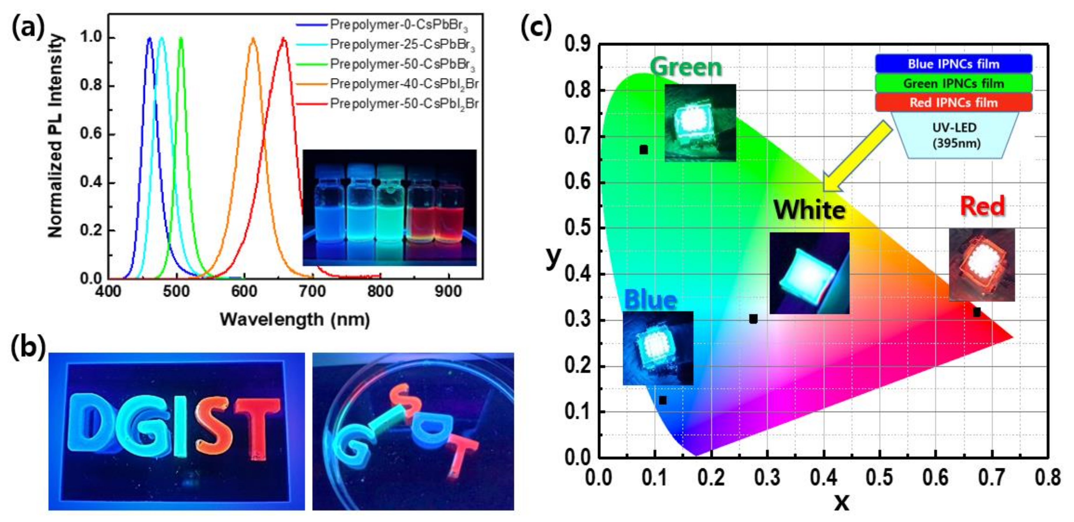Polymers 14 00381 g006
