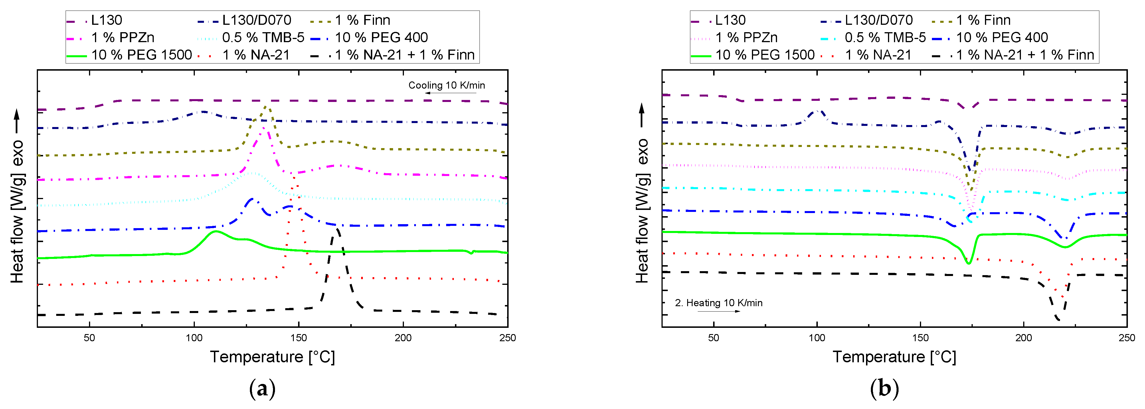 Polymers 14 00384 g003