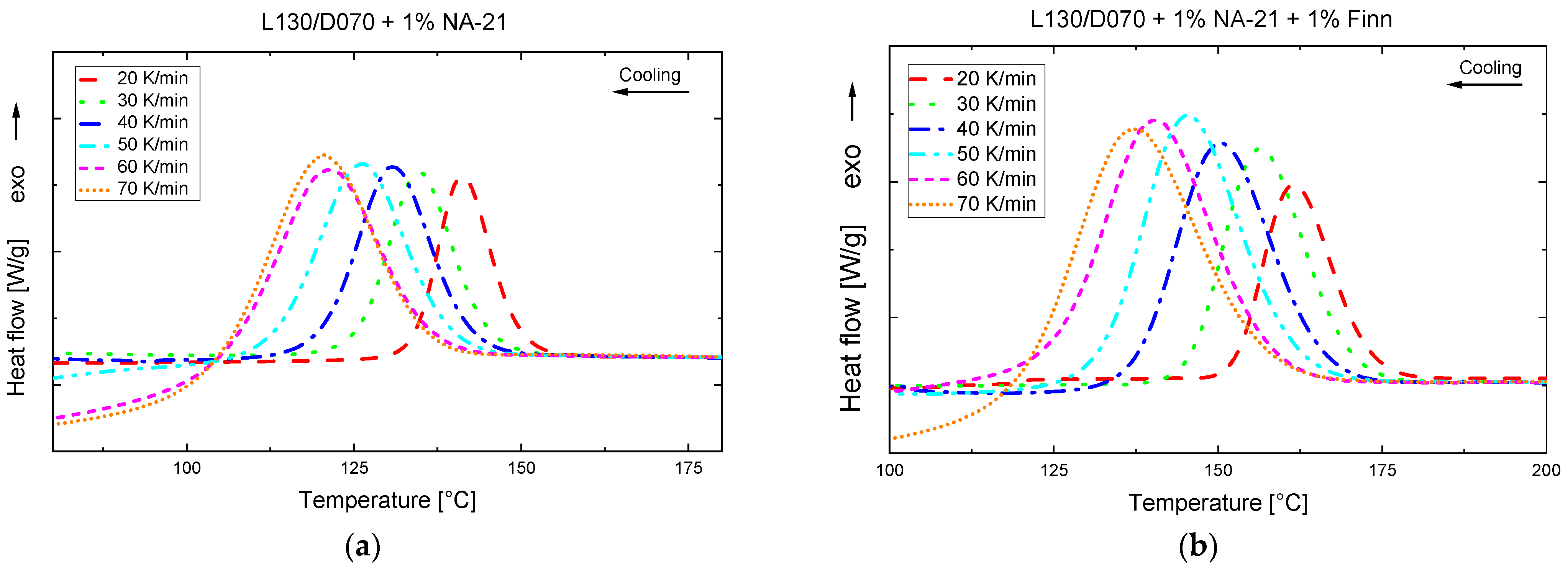 Polymers 14 00384 g004
