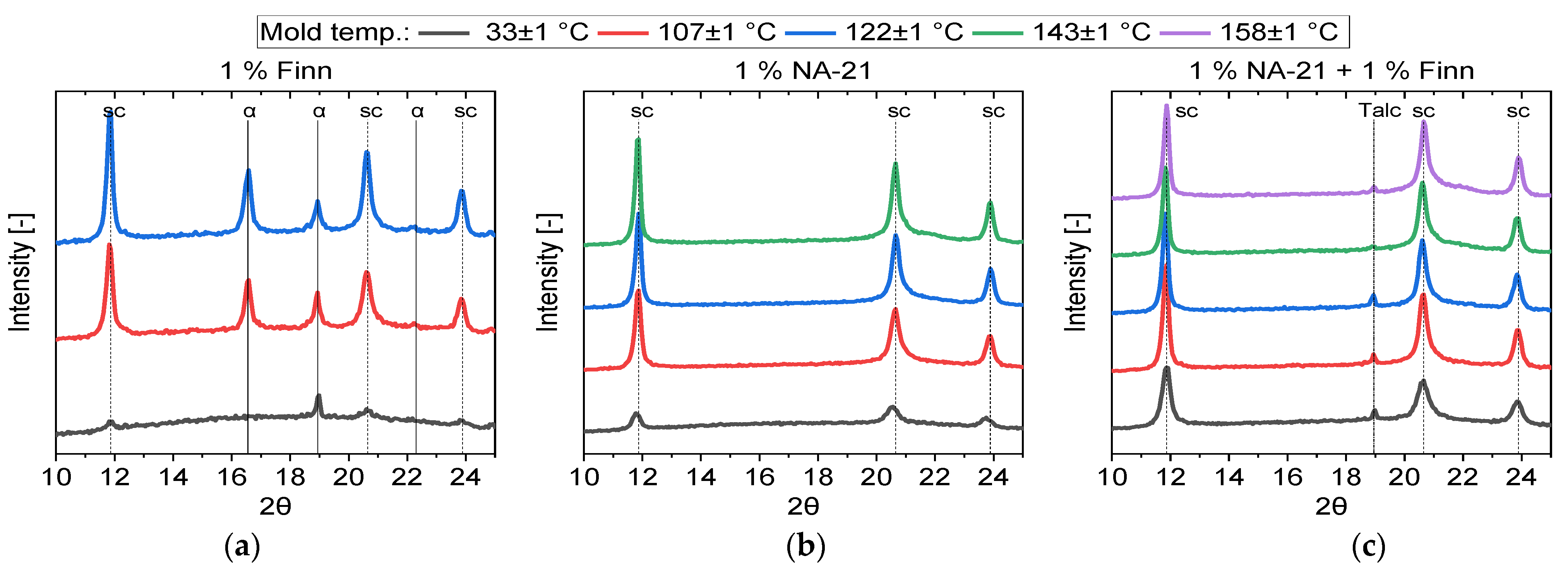 Polymers 14 00384 g007
