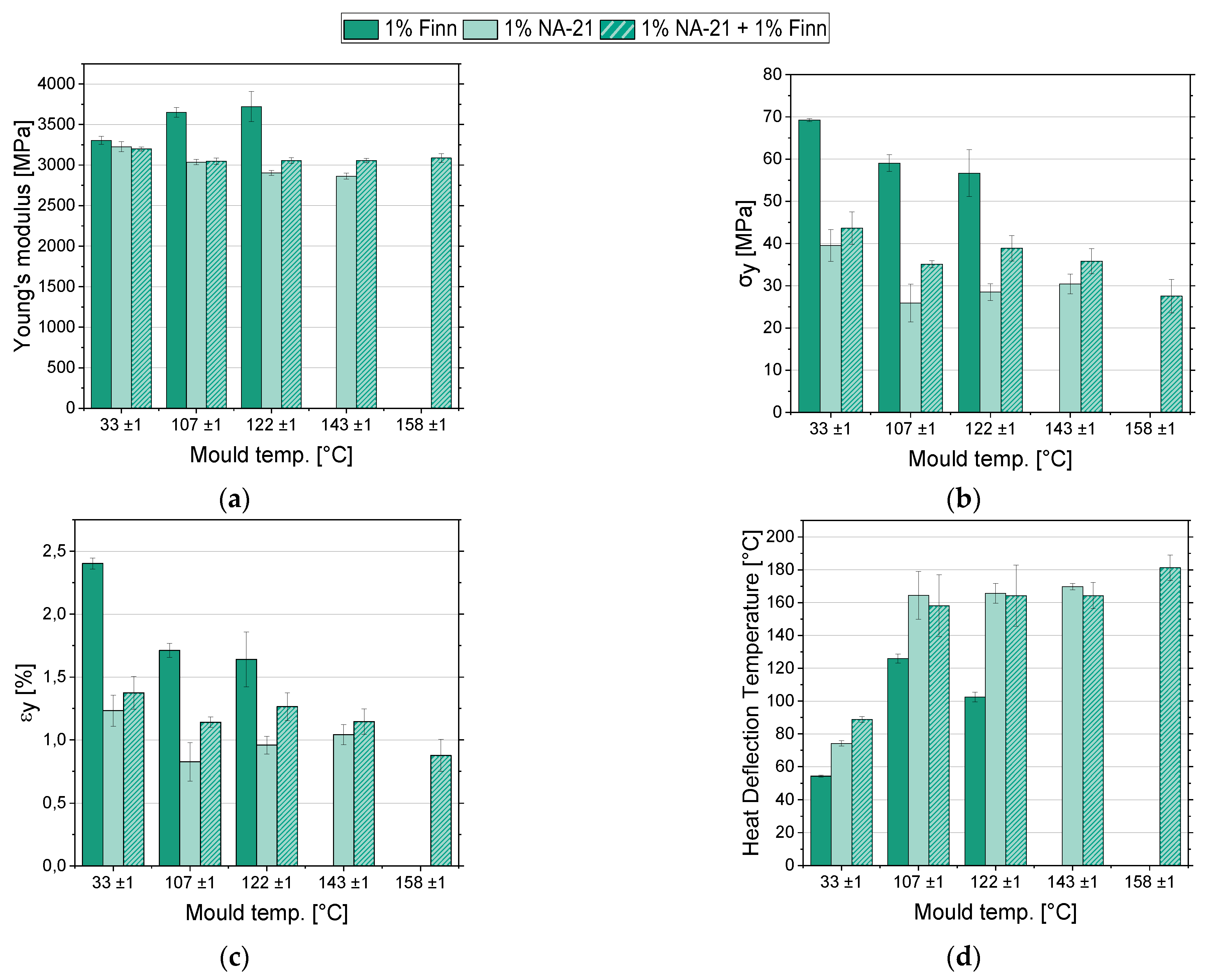 Polymers 14 00384 g008