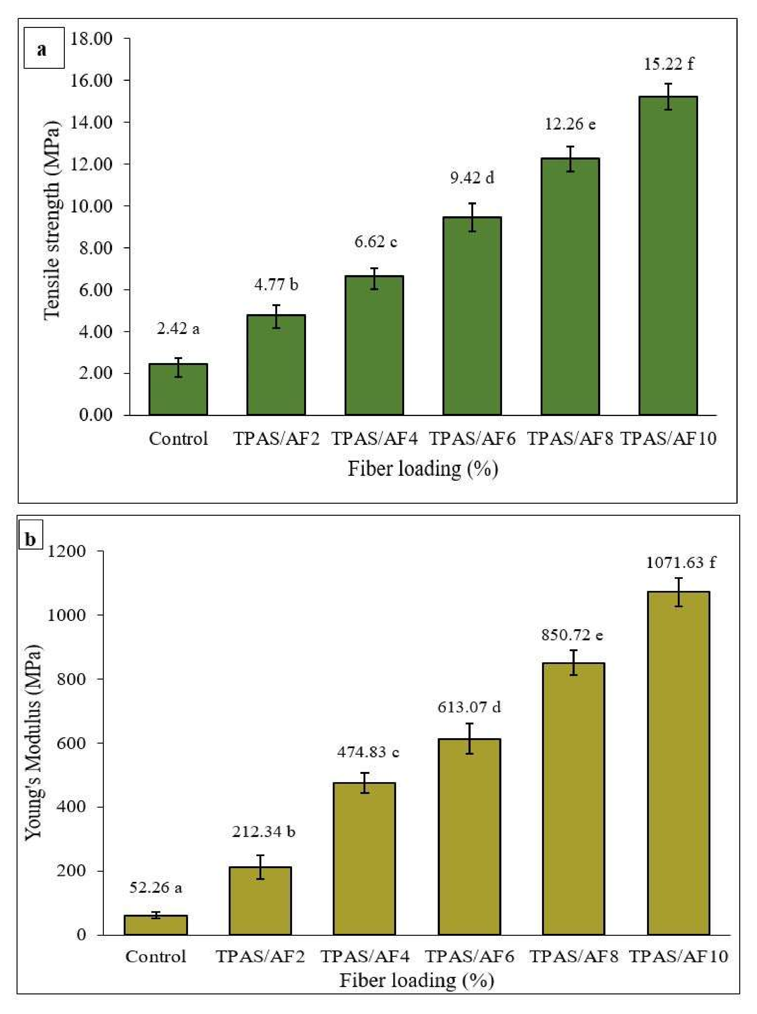Polymers 14 00388 g005a