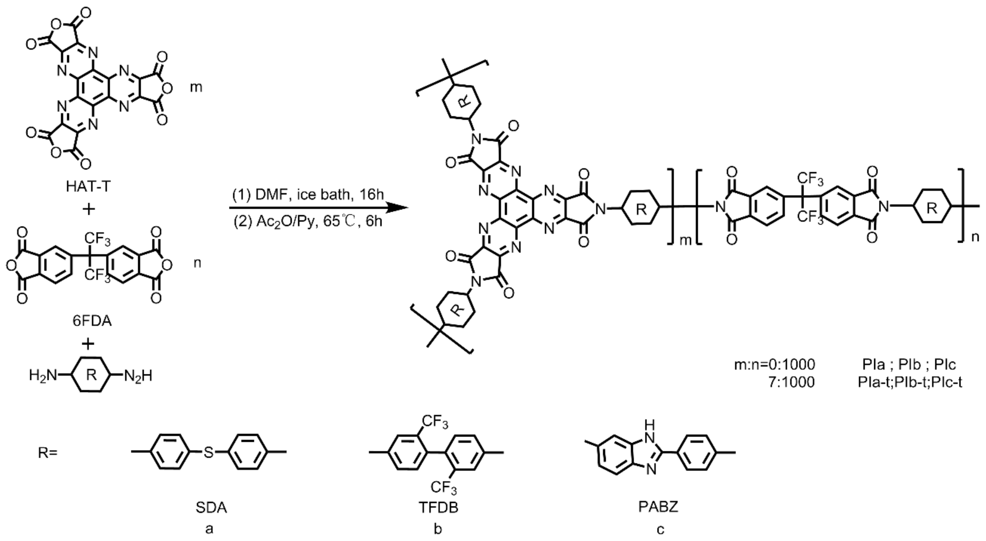 Polymers 14 00389 sch002 Polymers 14 00389 sch002