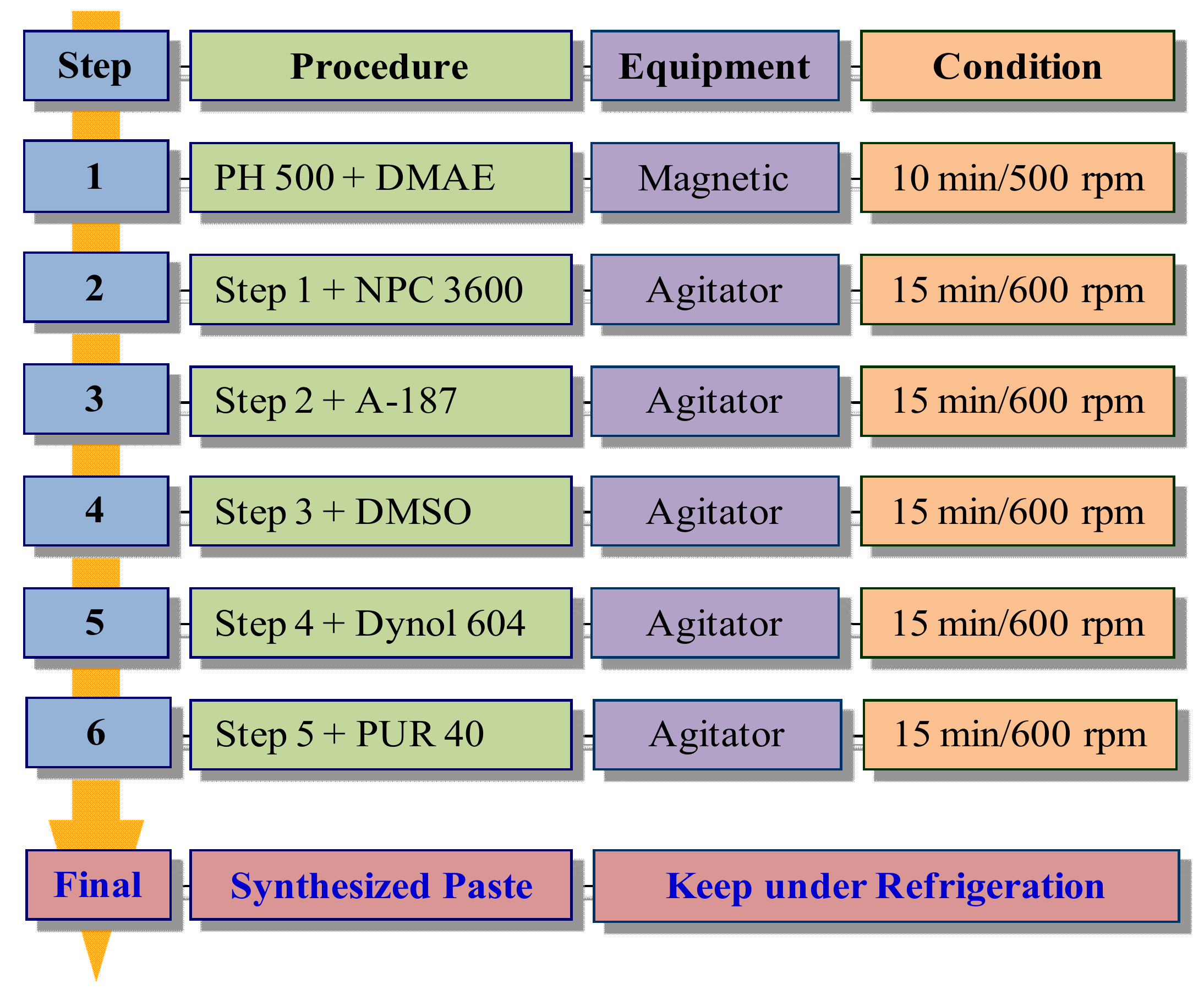Polymers 14 00393 g002