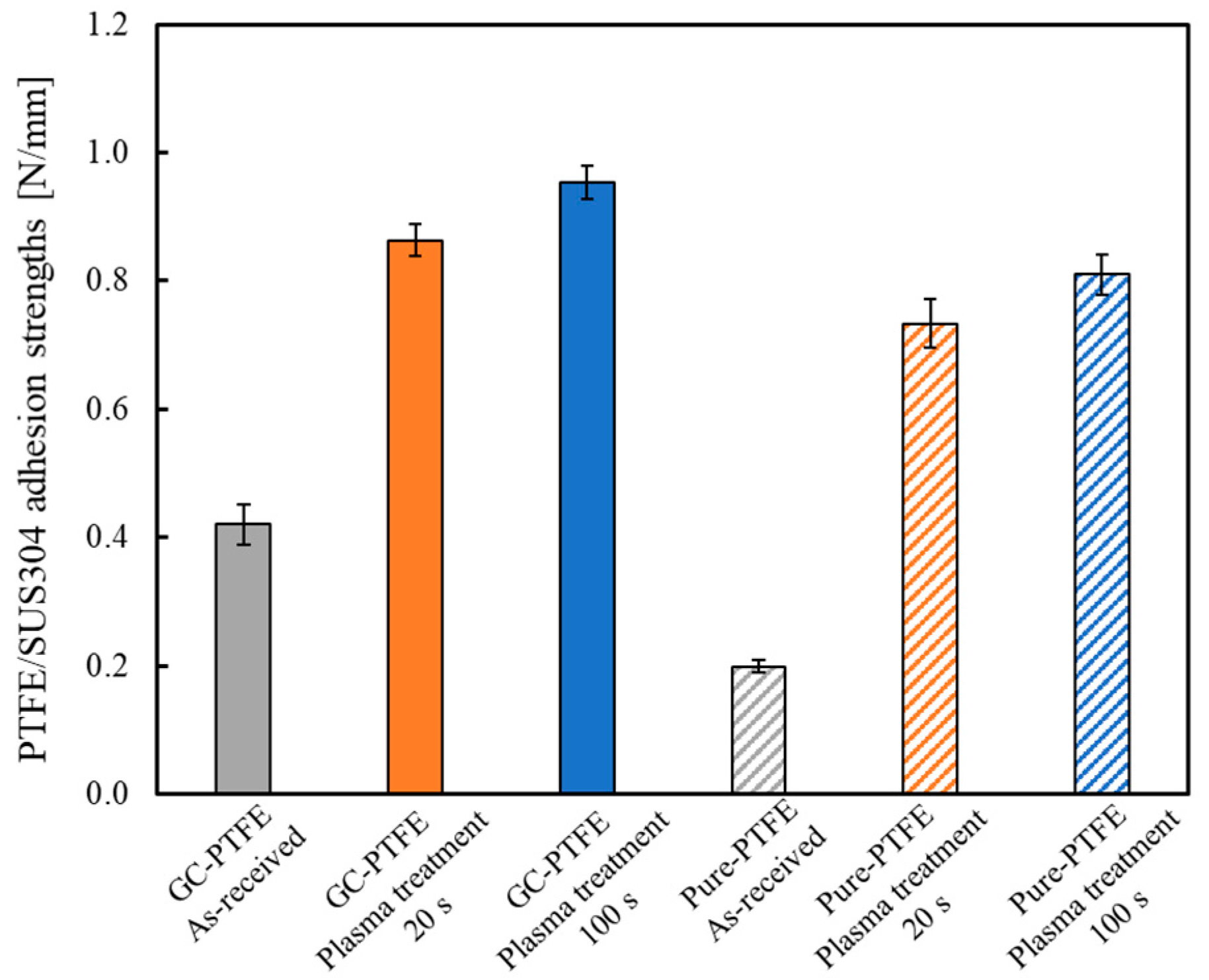 Polymers 14 00394 g007