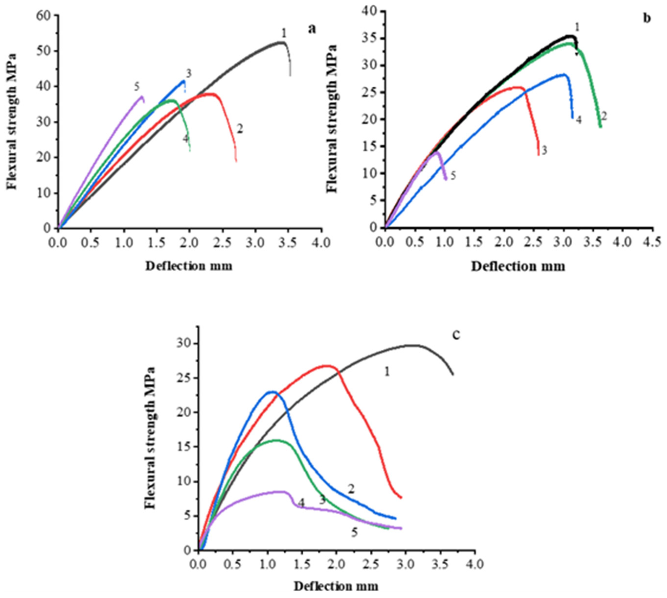 Polymers 14 00399 g008